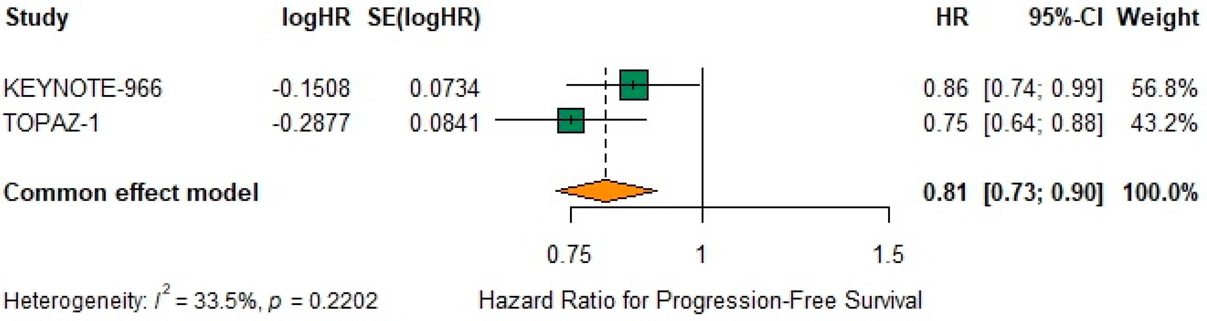 Biomedicines 13 02099 g004