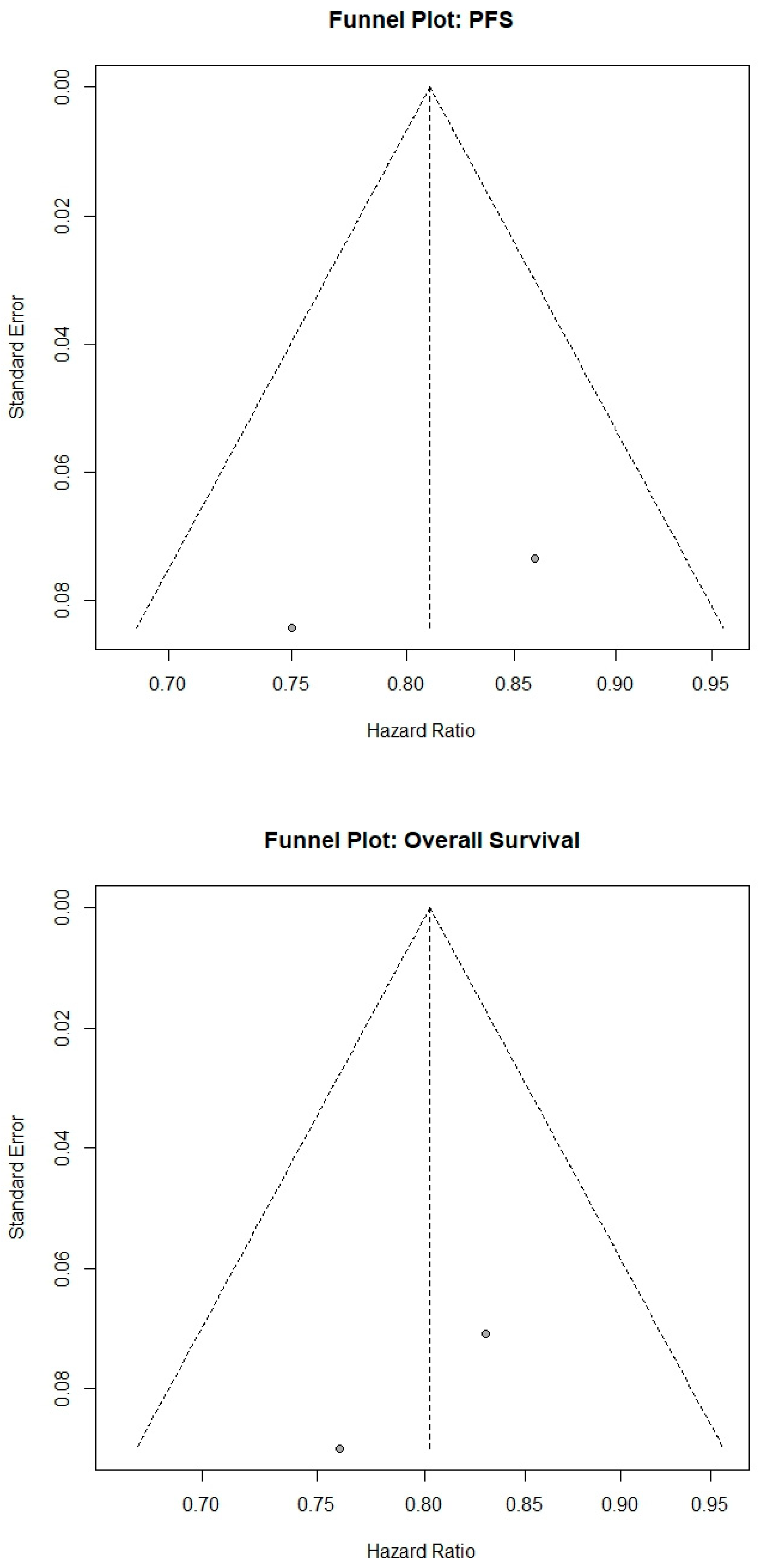 Biomedicines 13 02099 g005