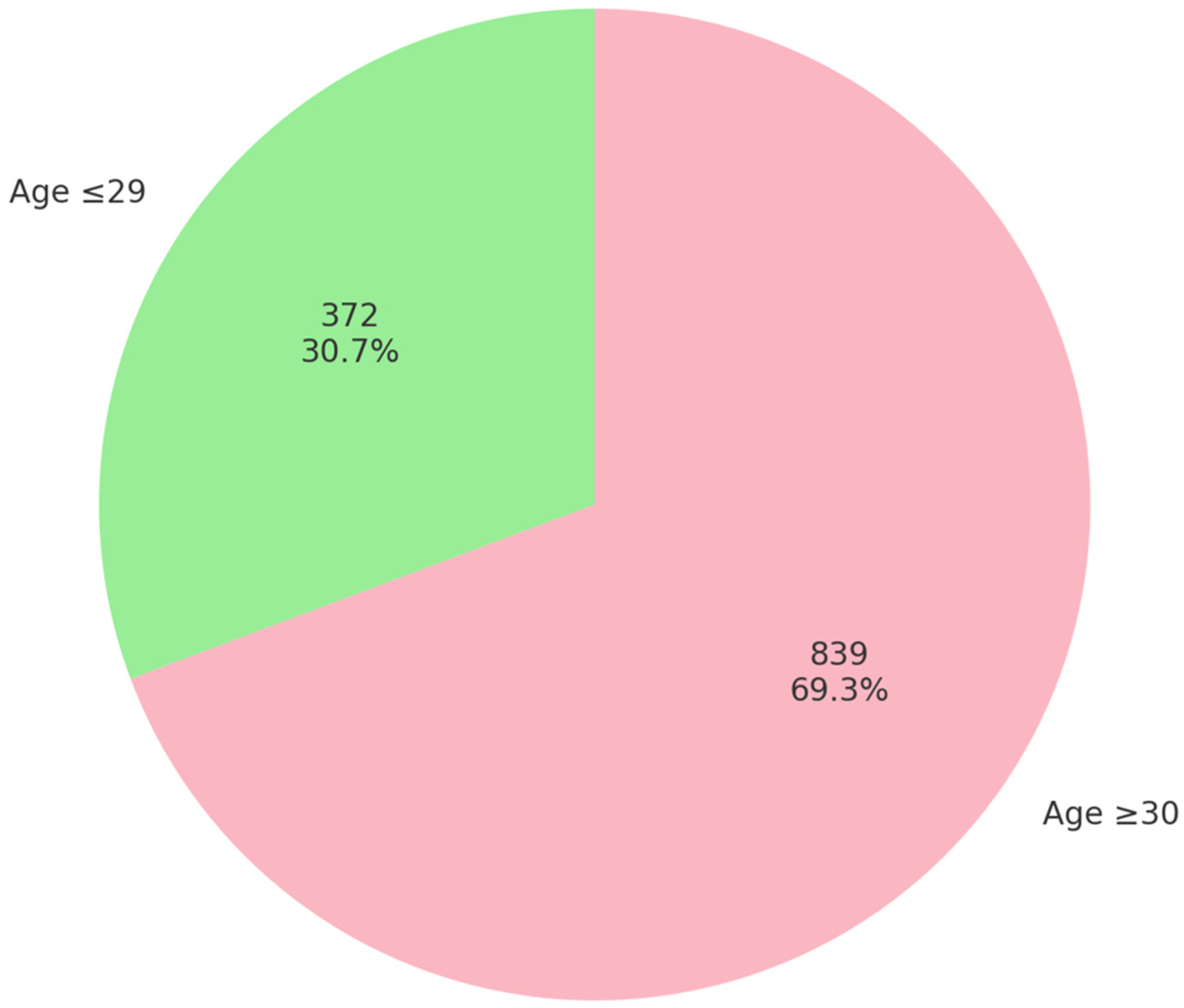 Biomedicines 13 02100 g001