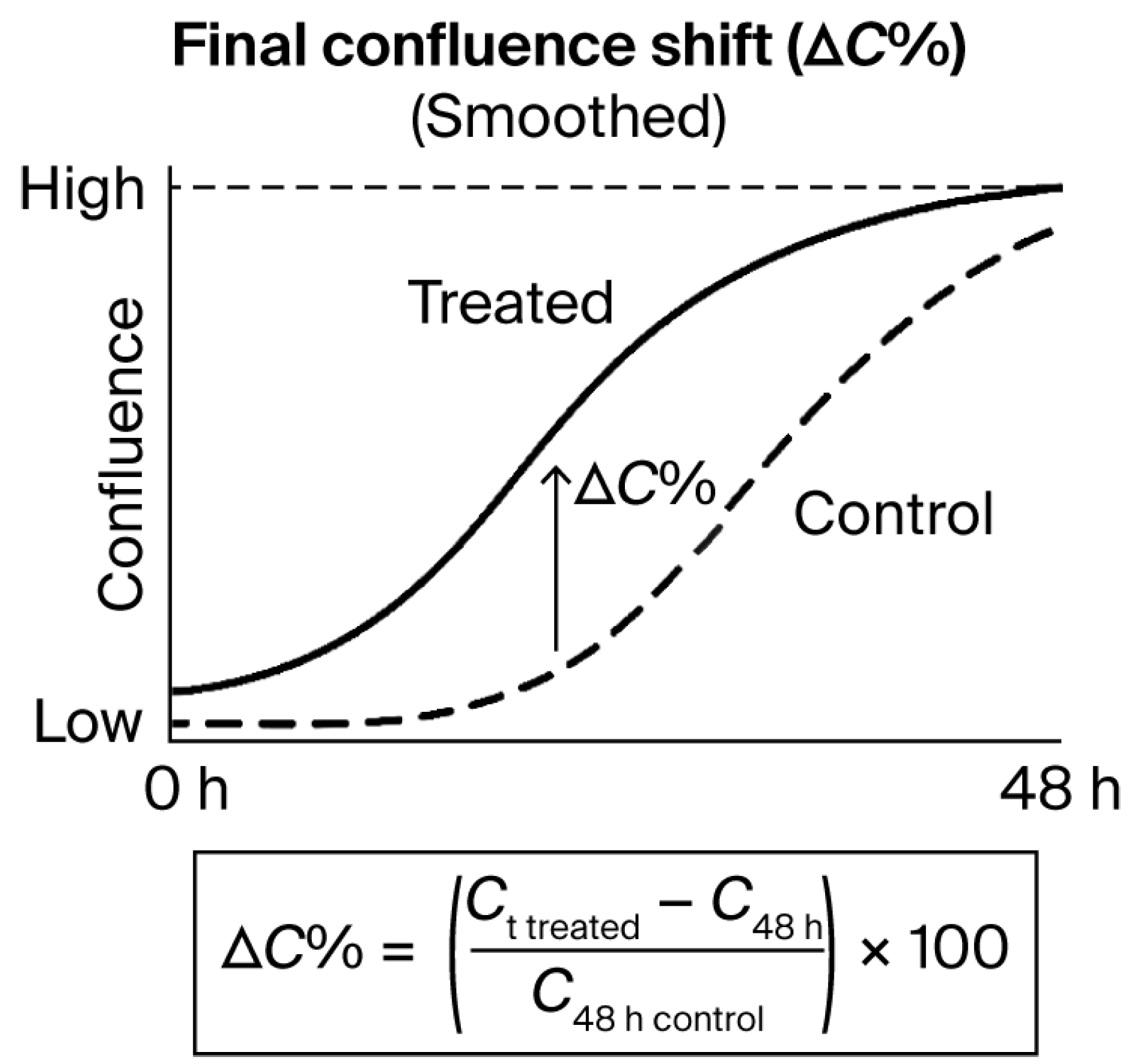 Biomedicines 13 02101 g006