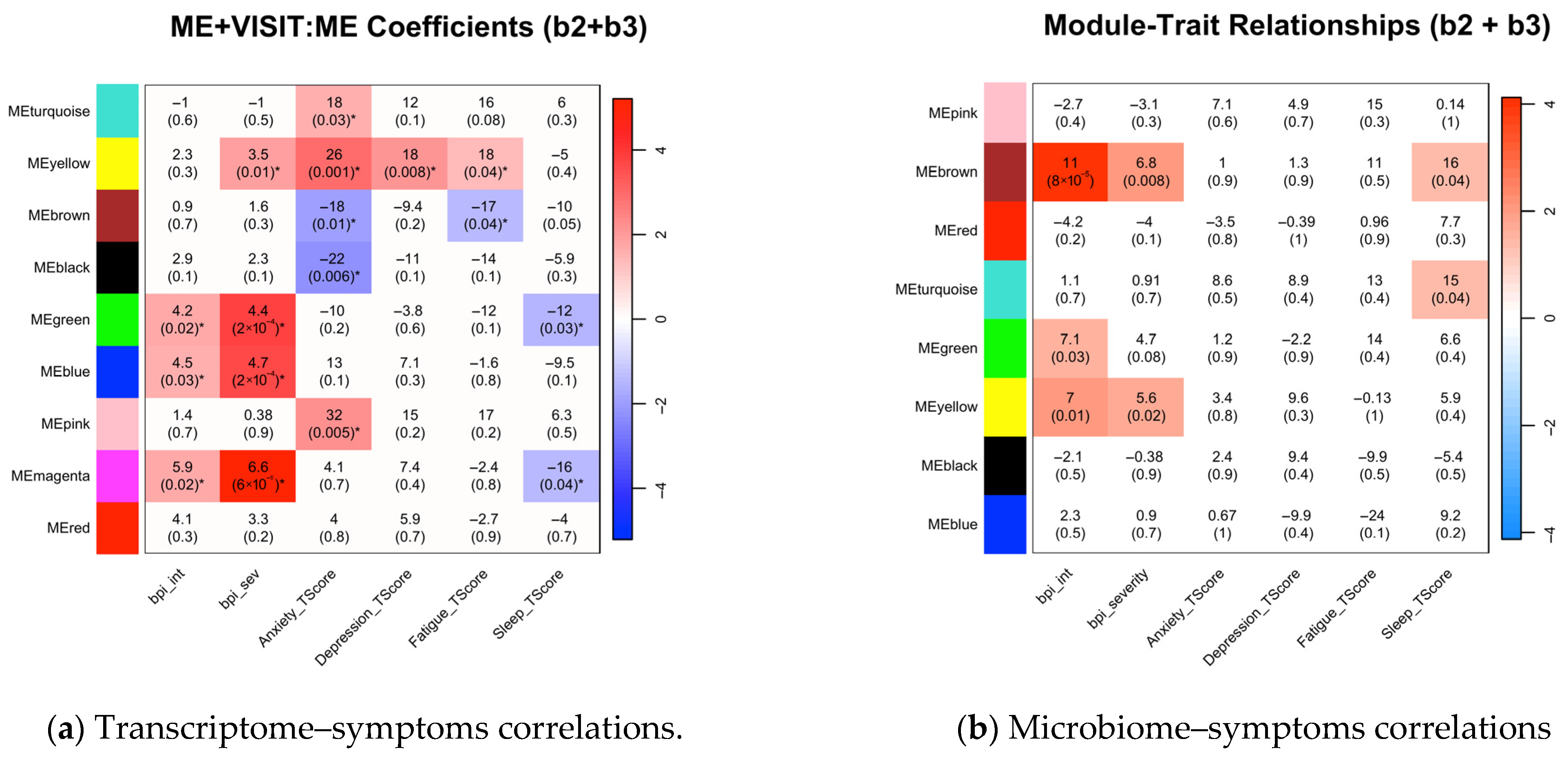 Biomedicines 13 02102 g002a Biomedicines 13 02102 g002a