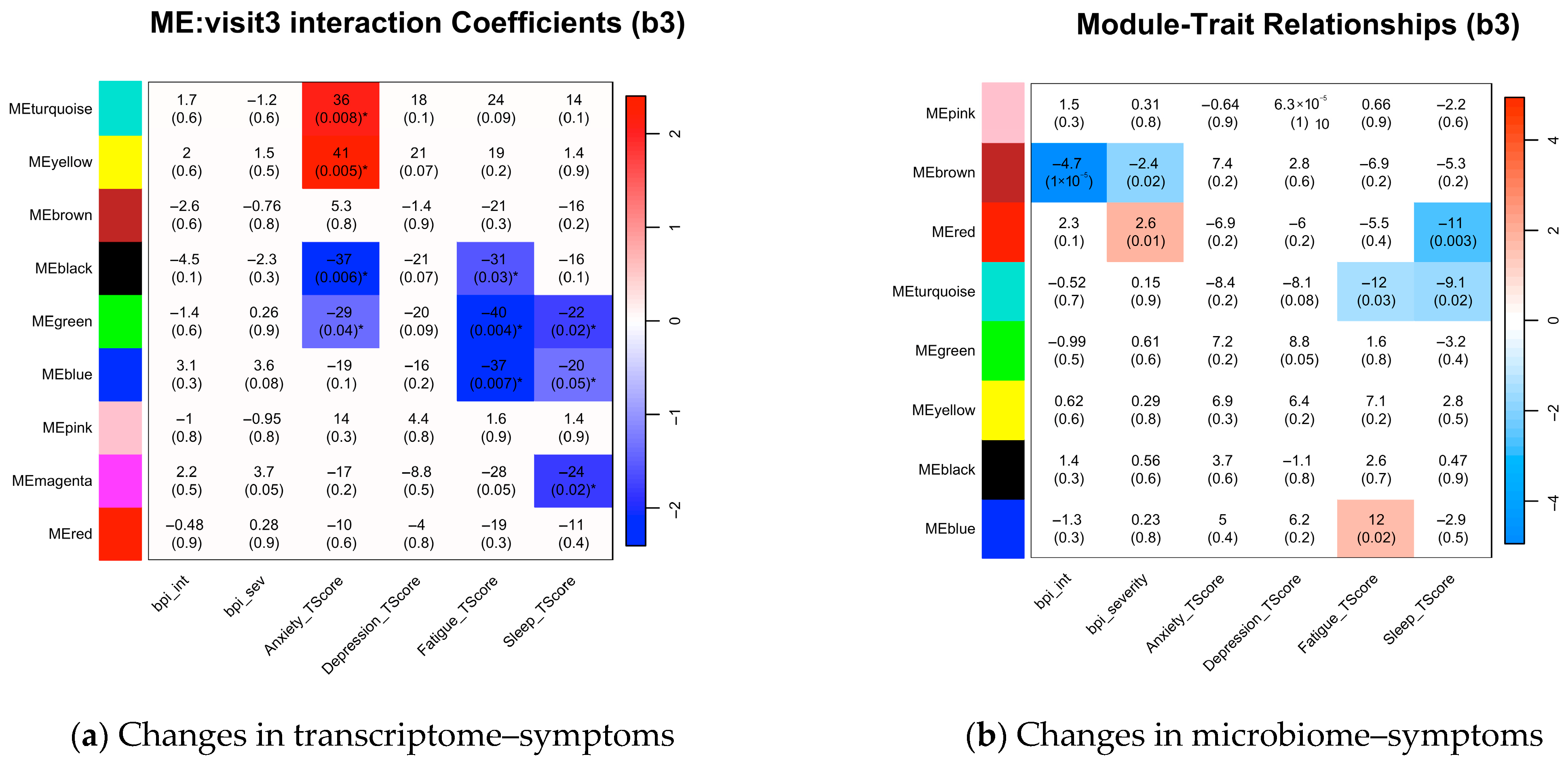 Biomedicines 13 02102 g003 Biomedicines 13 02102 g003
