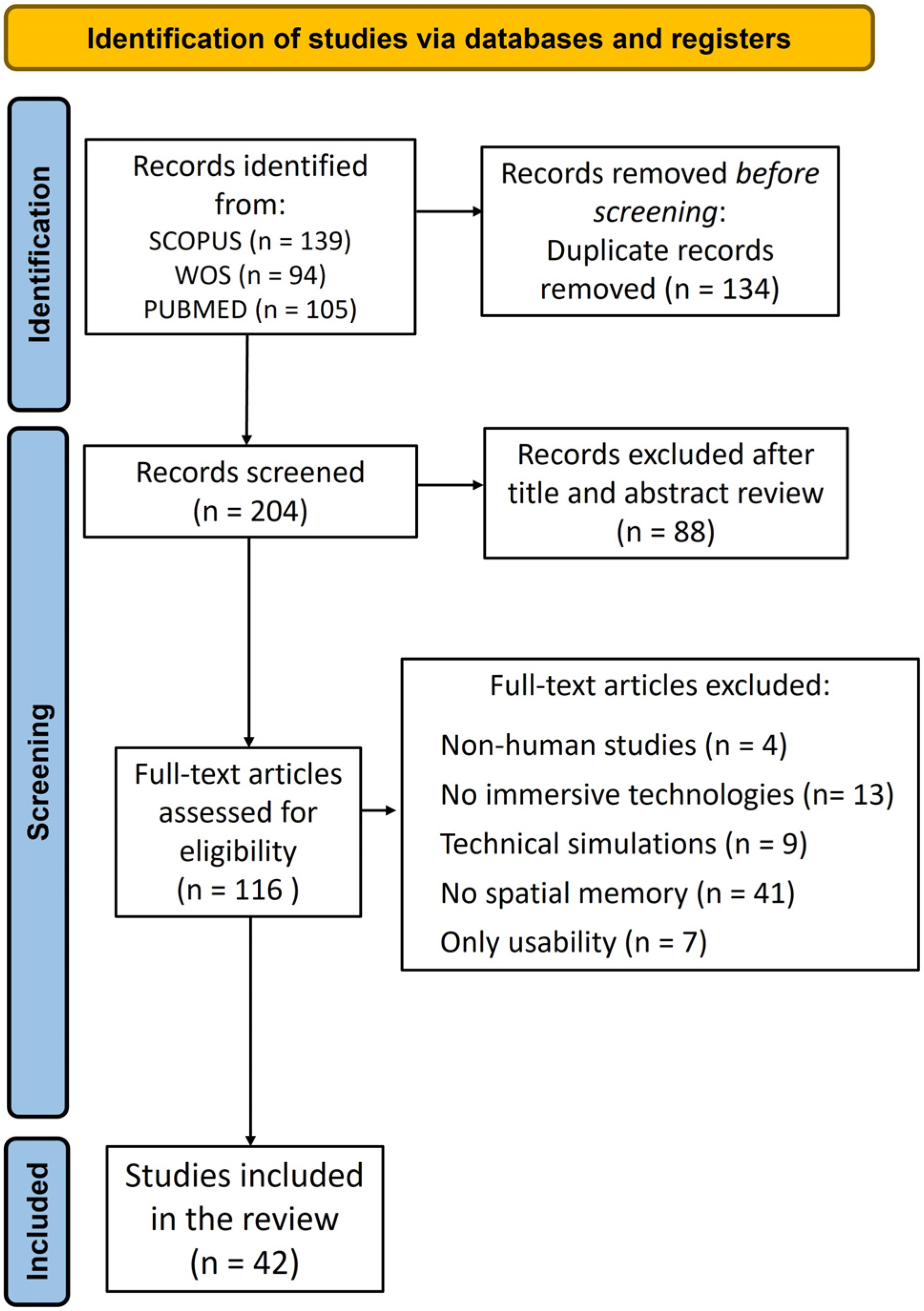 Biomedicines 13 02105 g001