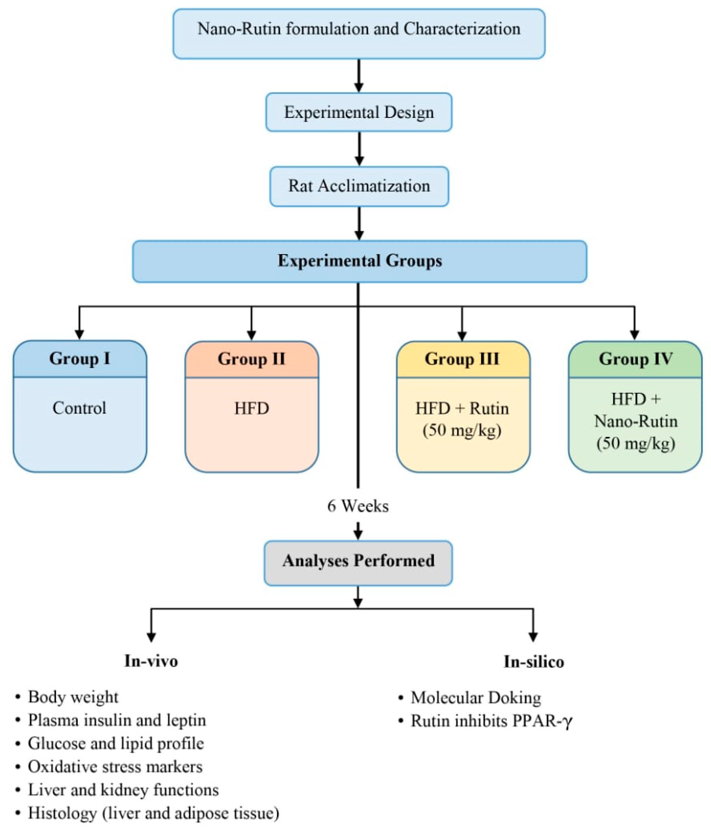 Biomedicines 13 02106 g001 Biomedicines 13 02106 g001