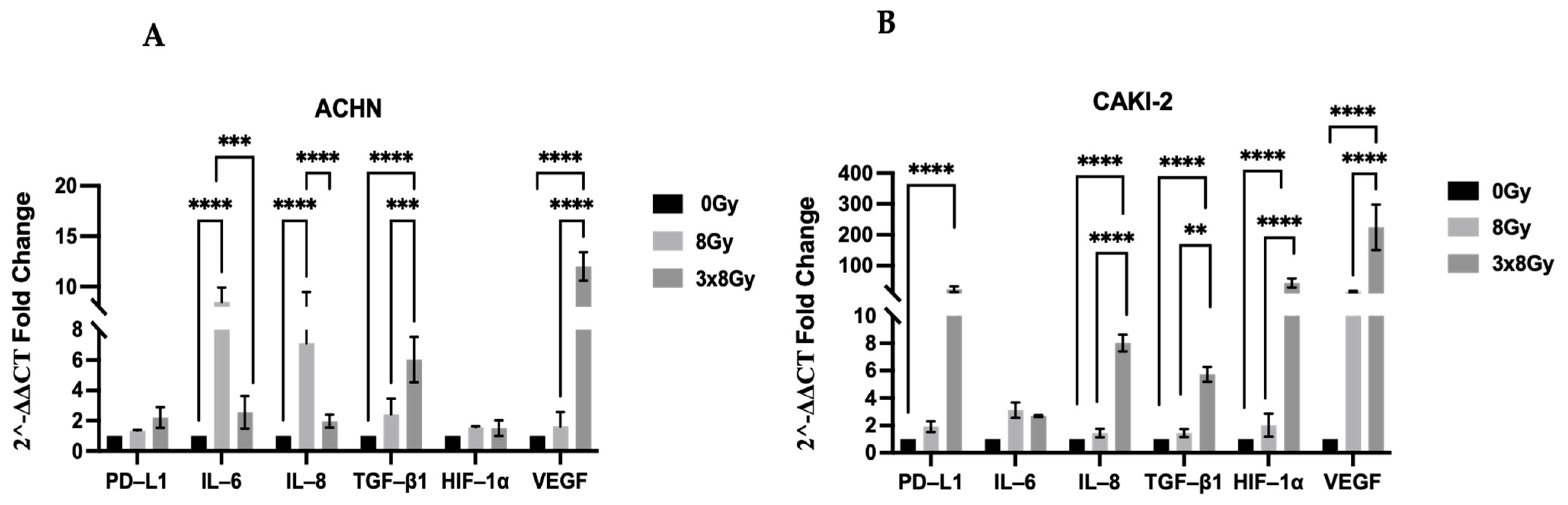 Biomedicines 13 02107 g004