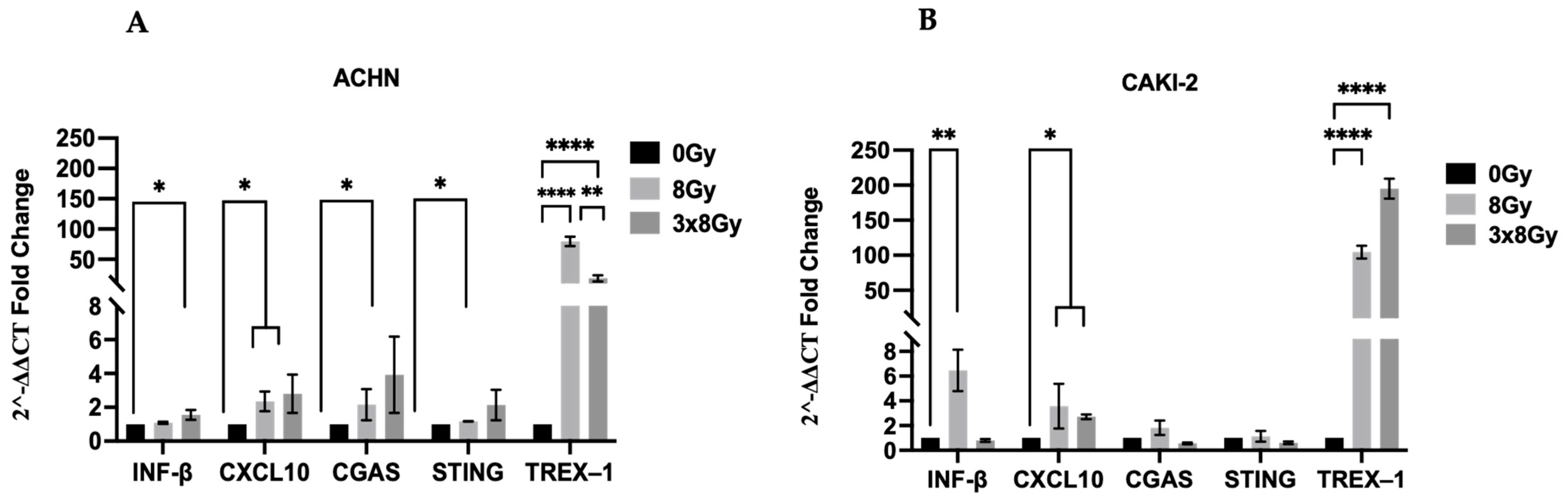 Biomedicines 13 02107 g005