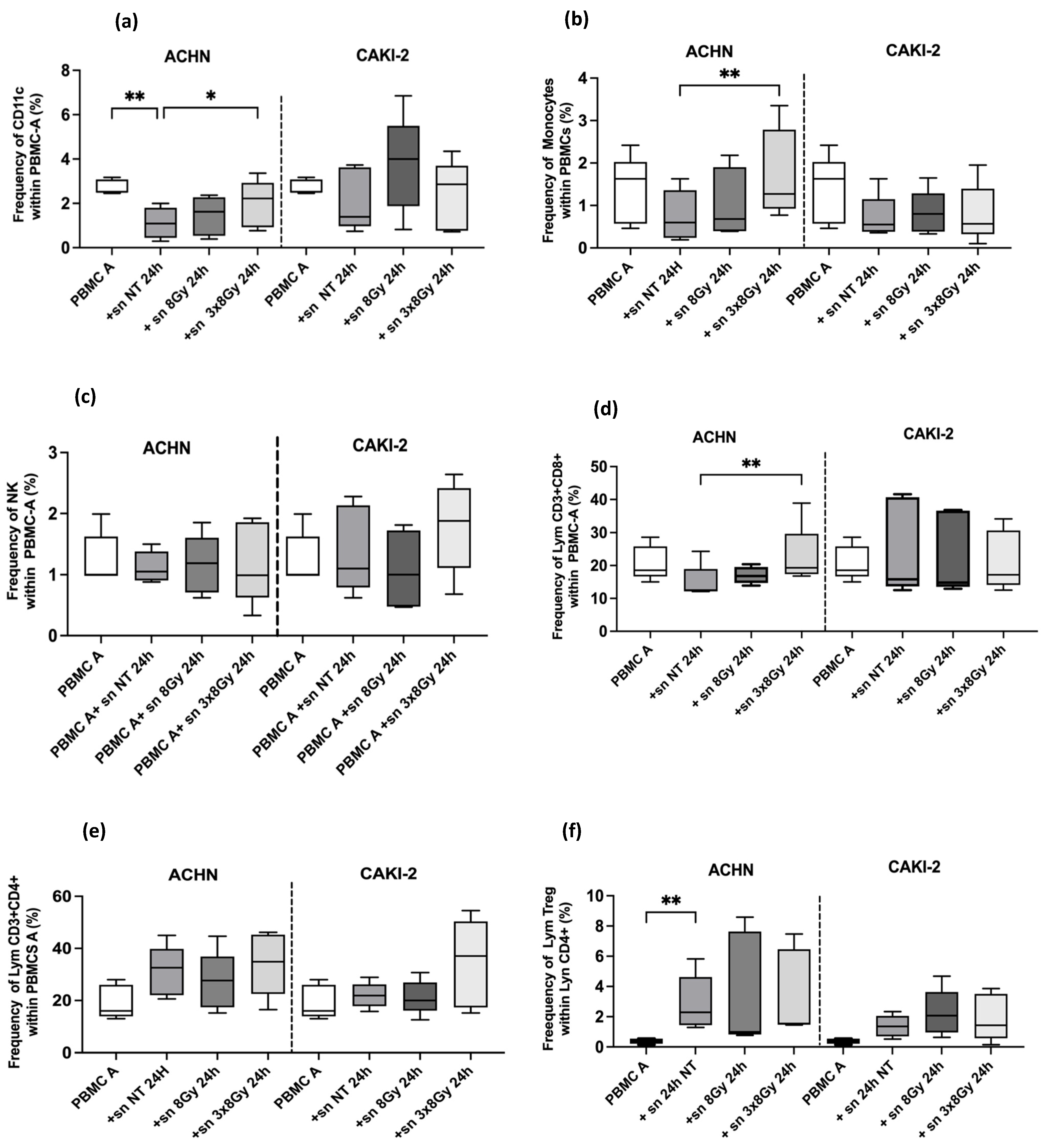 Biomedicines 13 02107 g008