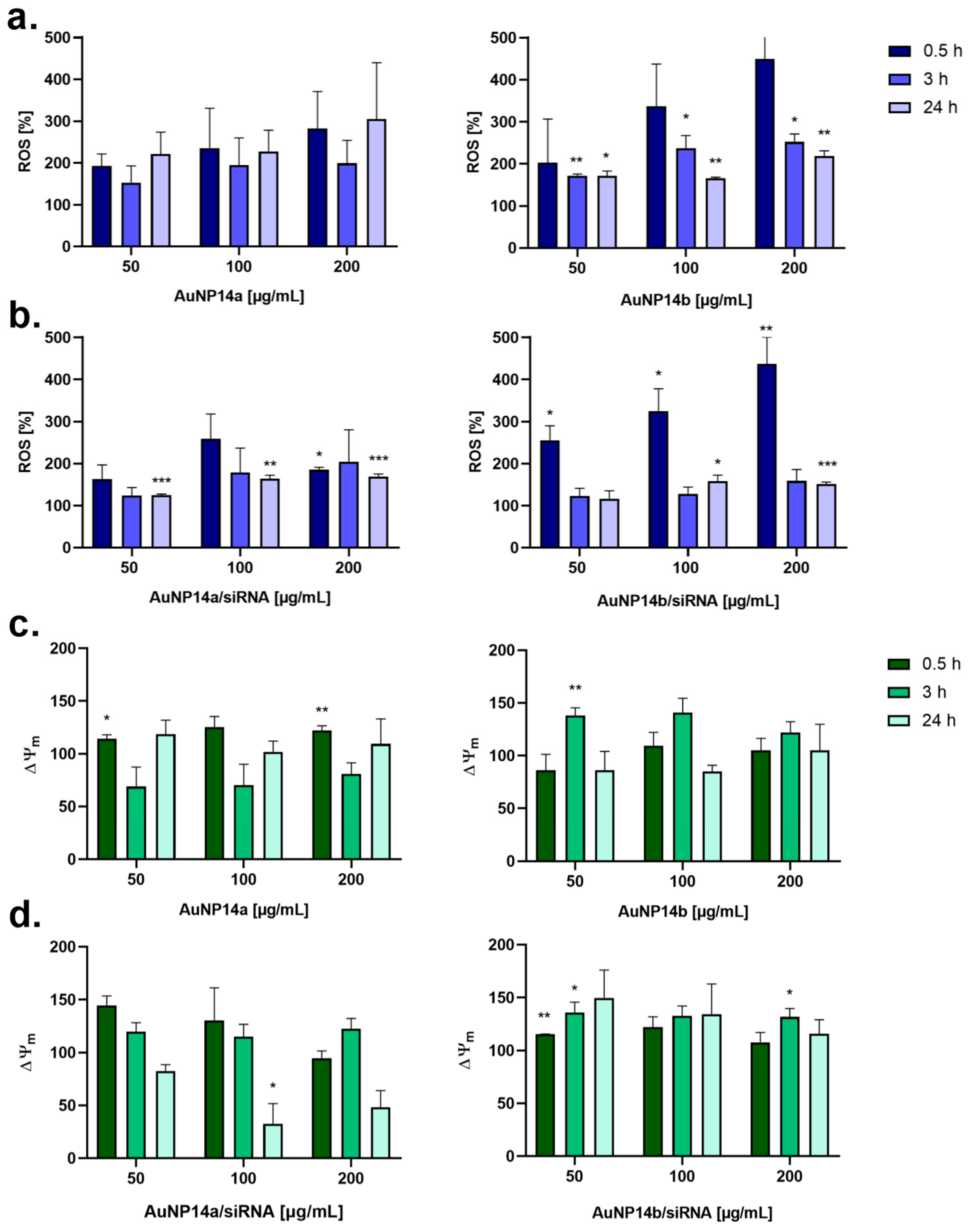 Biomedicines 13 02108 g003