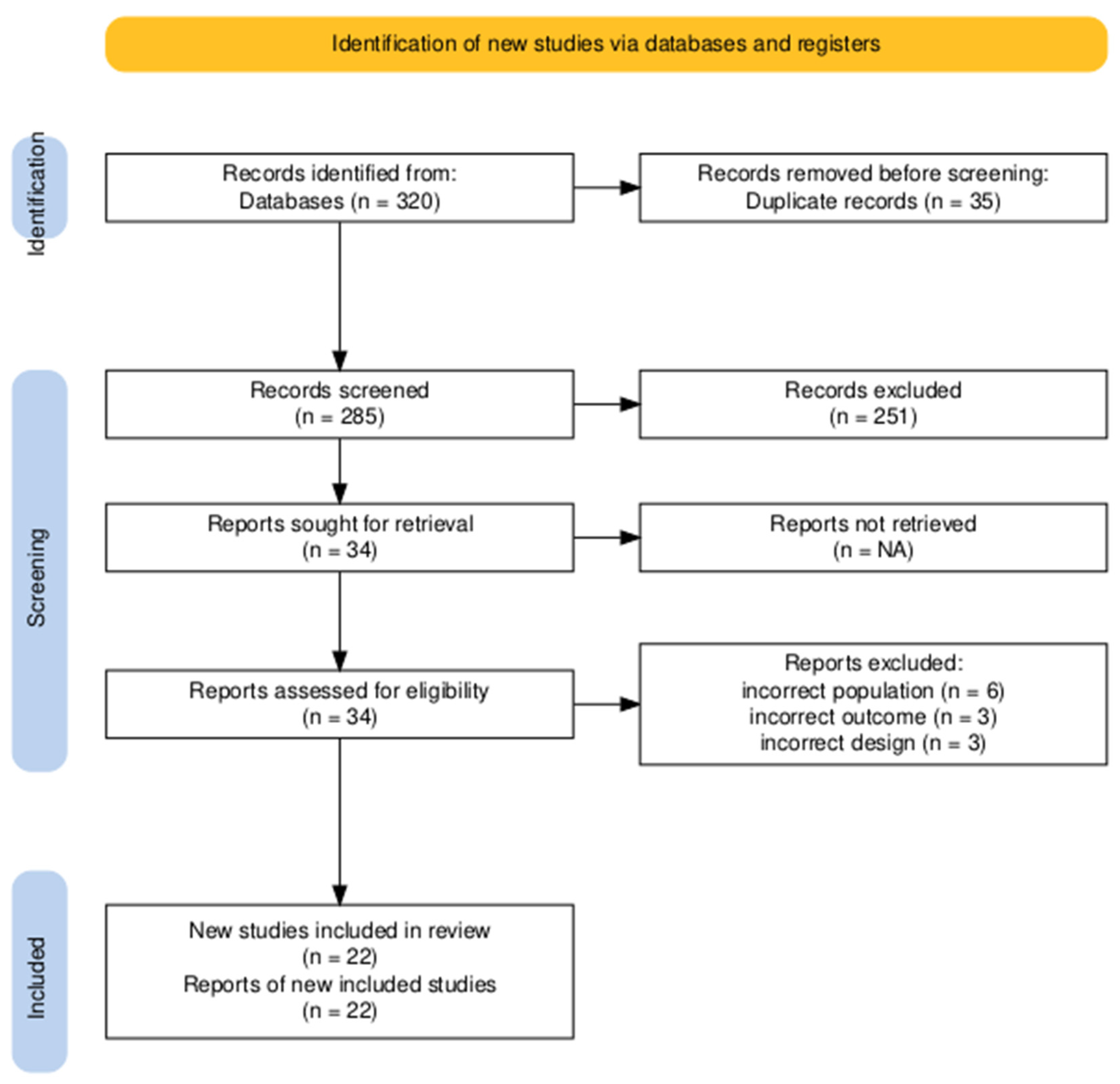 Biomedicines 13 02111 g001