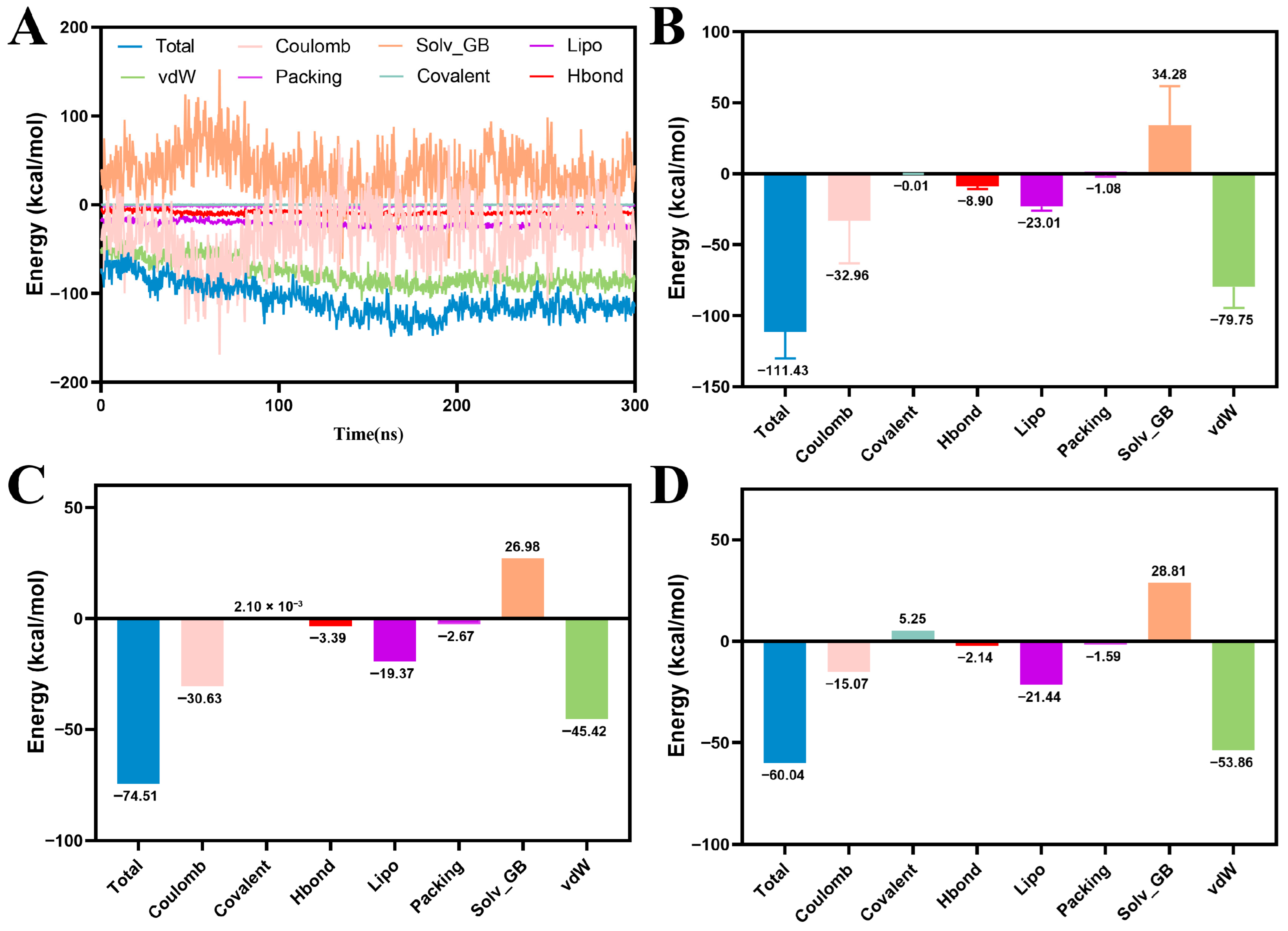 Biomedicines 13 02116 g007