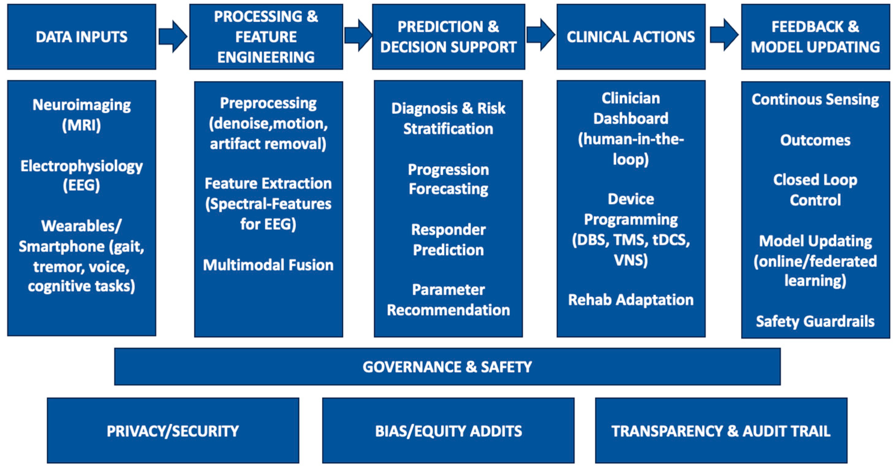 Biomedicines 13 02118 g001 Biomedicines 13 02118 g001