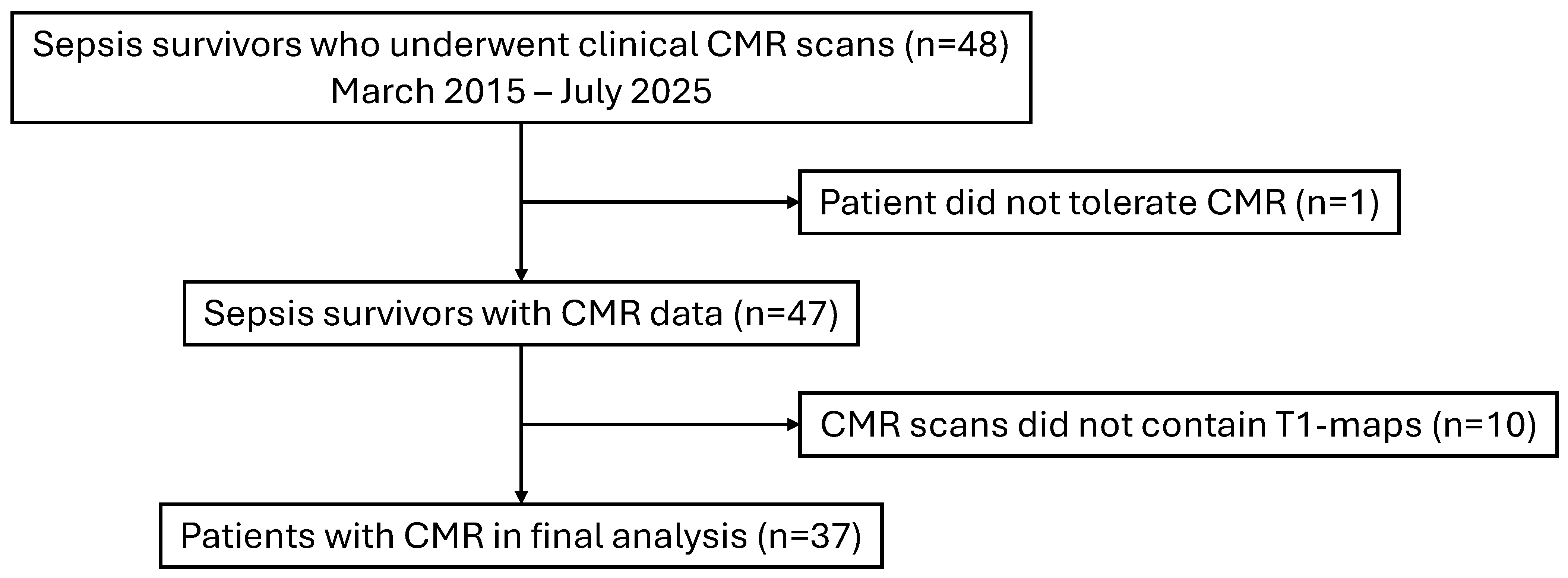 Biomedicines 13 02119 g001 Biomedicines 13 02119 g001
