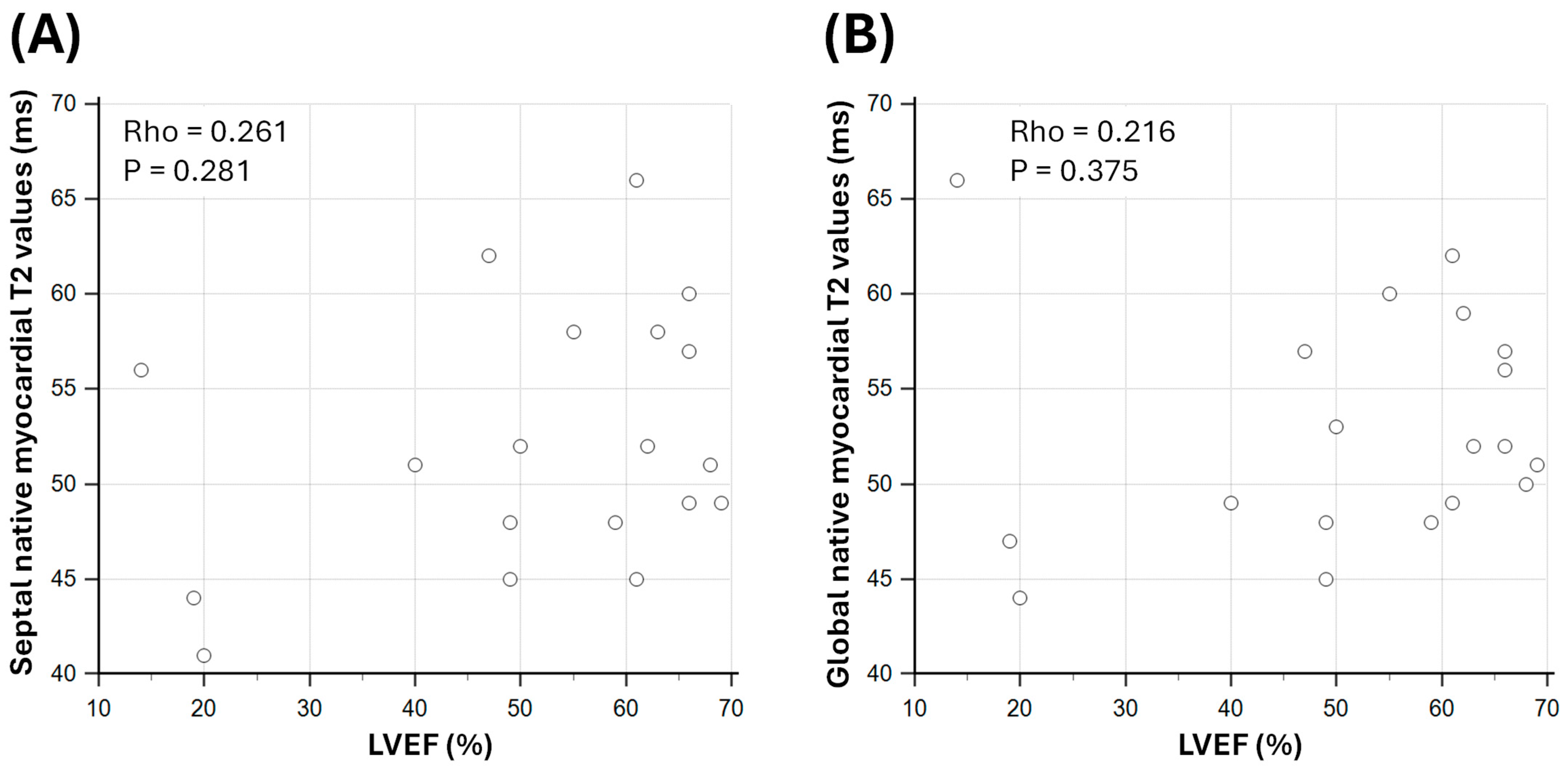 Biomedicines 13 02119 g004 Biomedicines 13 02119 g004