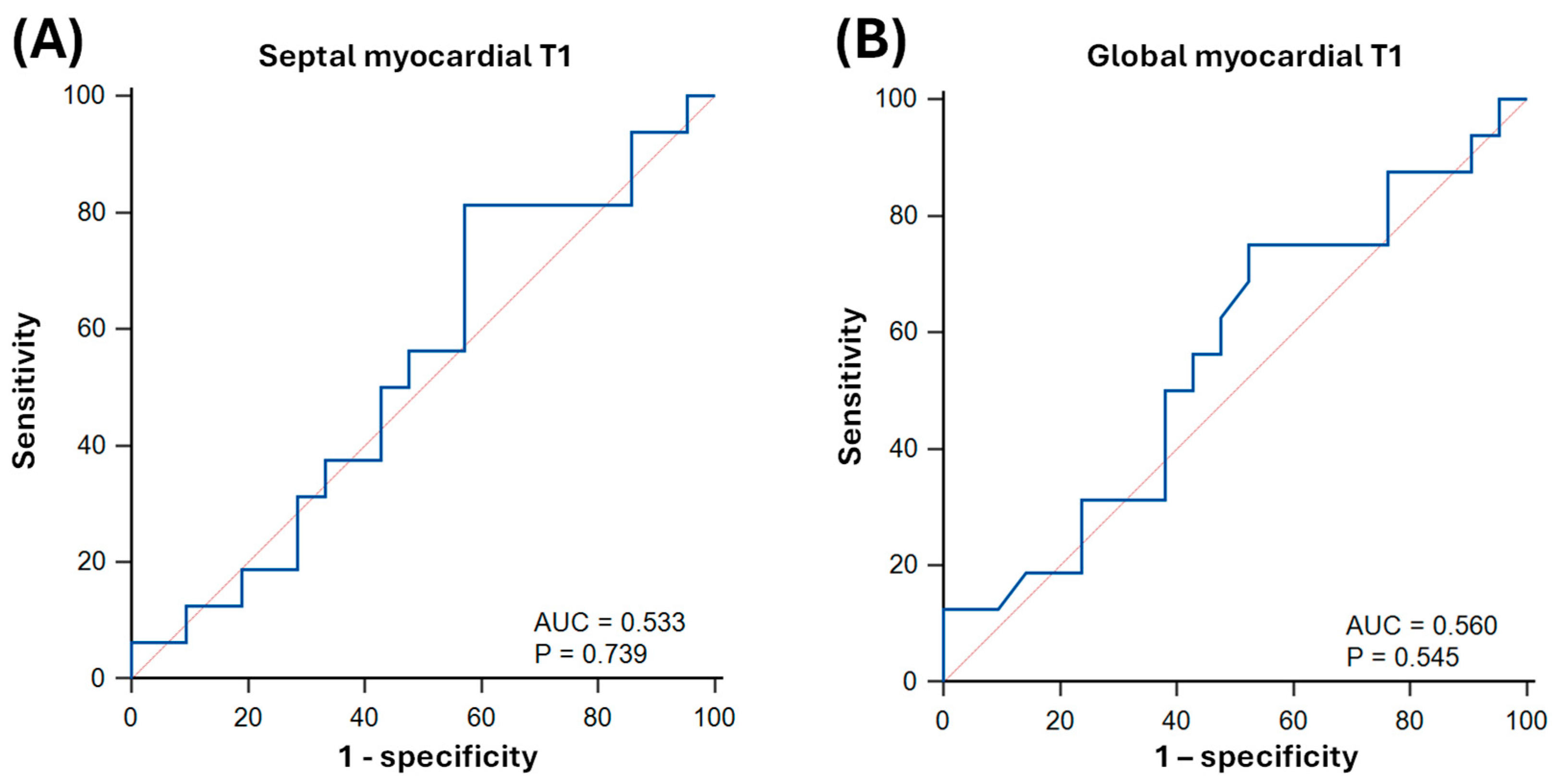 Biomedicines 13 02119 g005 Biomedicines 13 02119 g005
