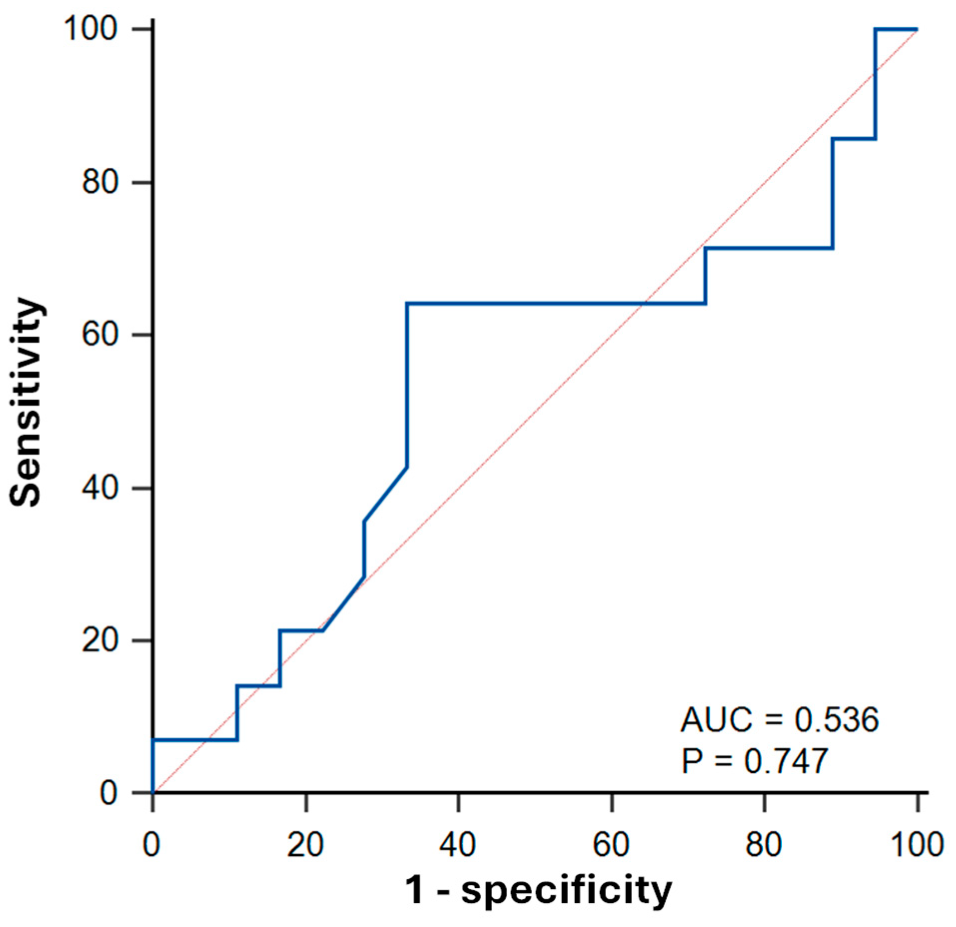 Biomedicines 13 02119 g006 Biomedicines 13 02119 g006