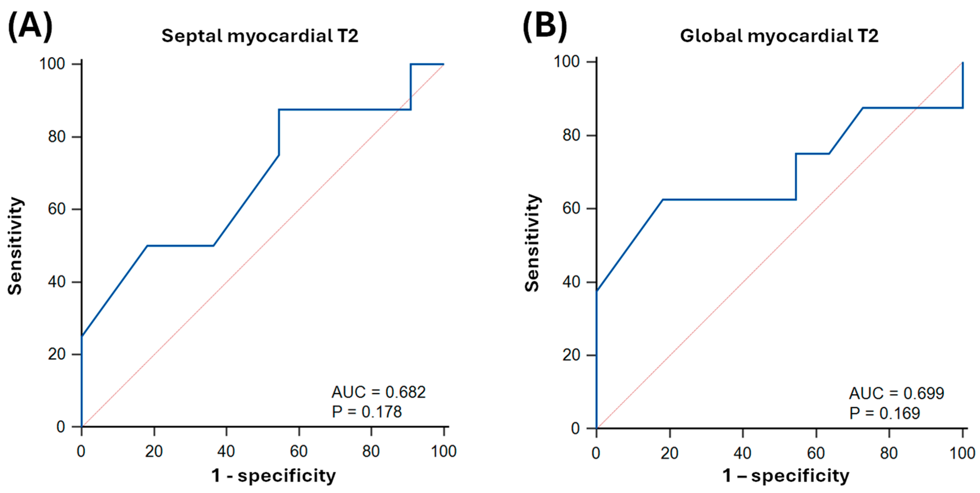Biomedicines 13 02119 g007 Biomedicines 13 02119 g007