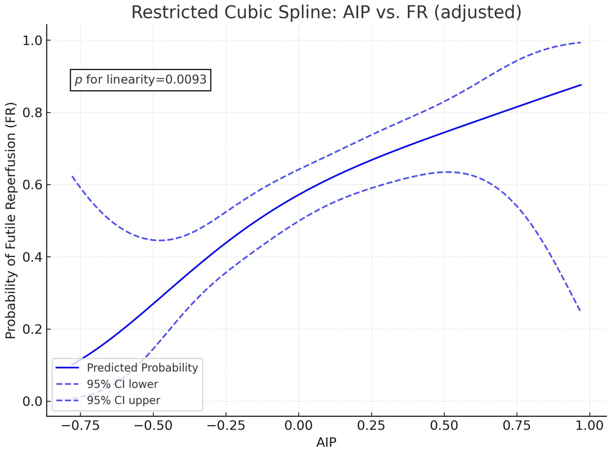 Biomedicines 13 02127 g003 Biomedicines 13 02127 g003
