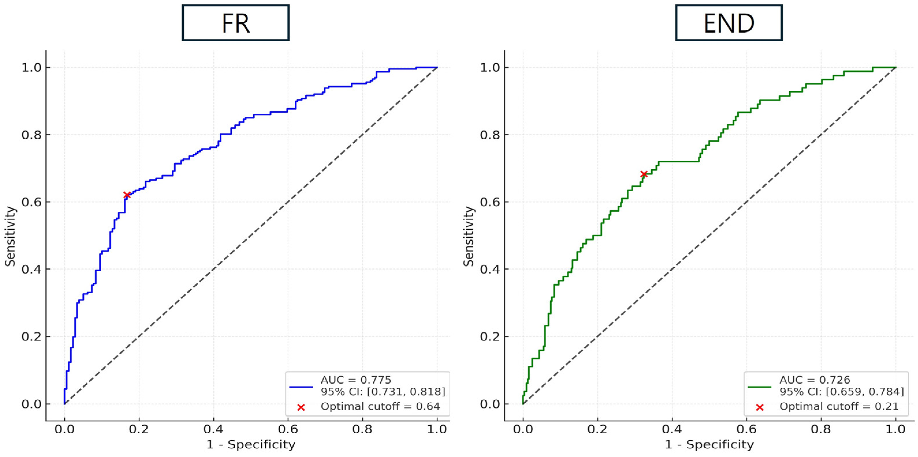 Biomedicines 13 02127 g004 Biomedicines 13 02127 g004