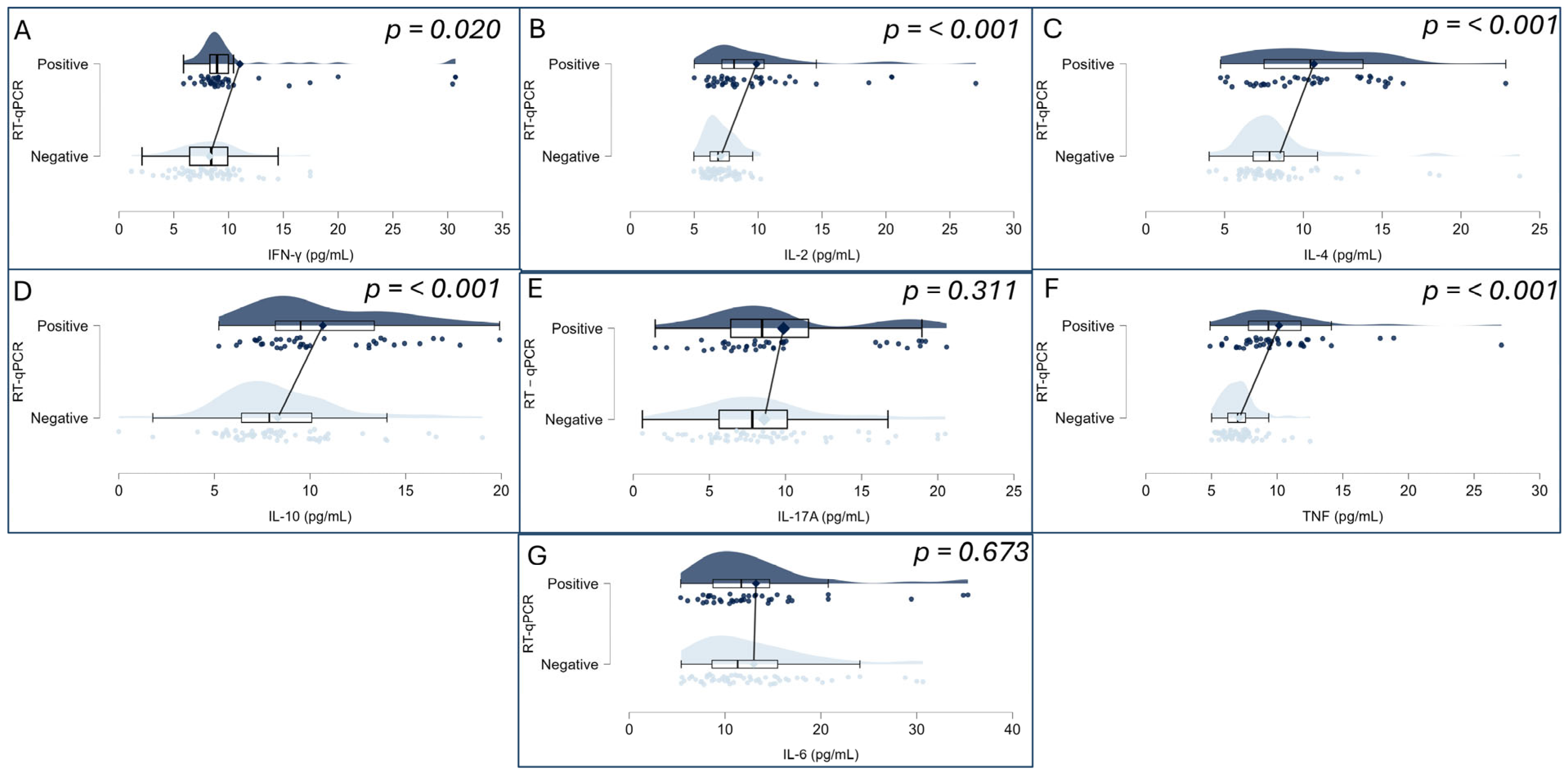 Biomedicines 13 02128 g002 Biomedicines 13 02128 g002