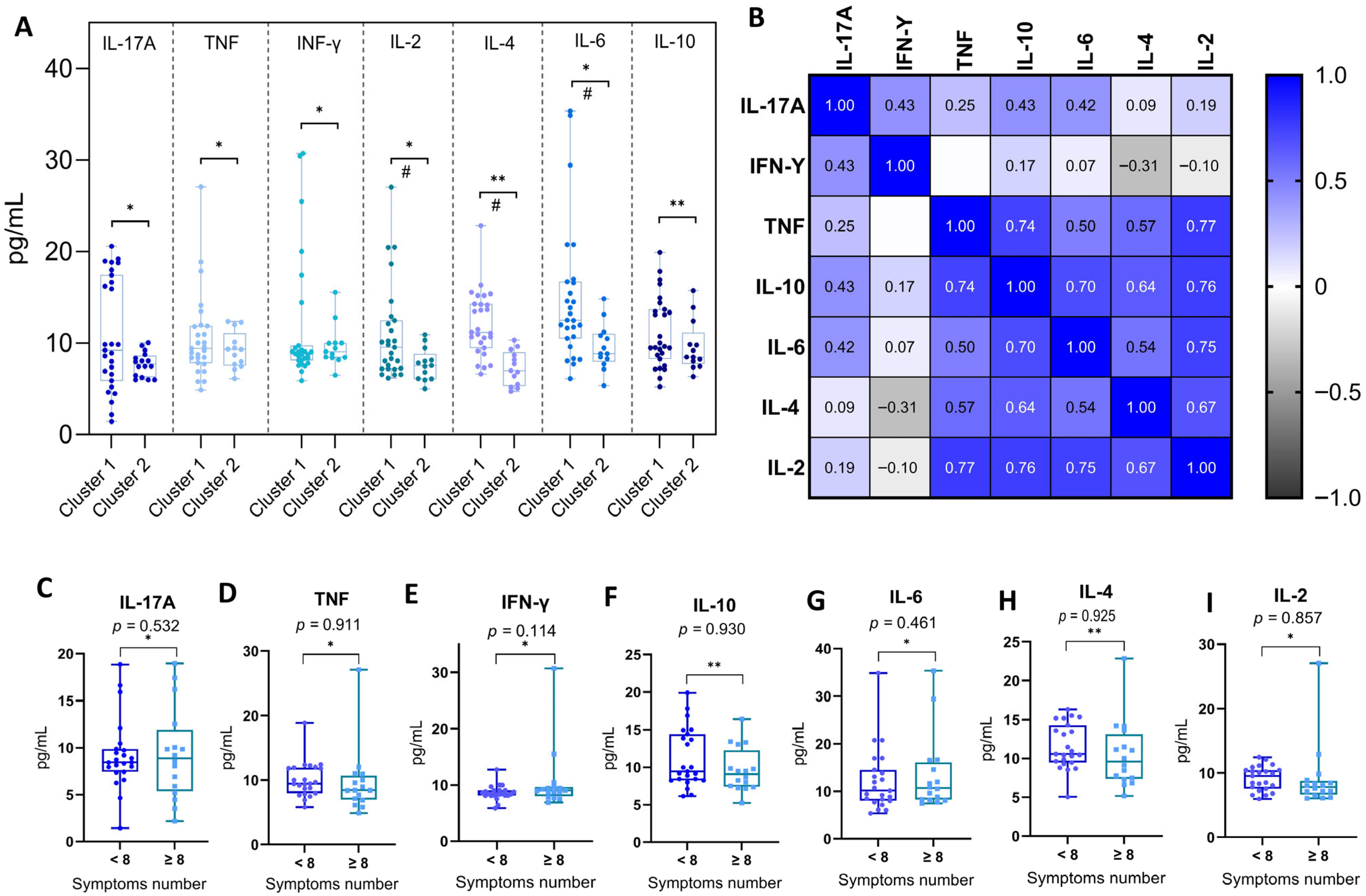 Biomedicines 13 02128 g004 Biomedicines 13 02128 g004