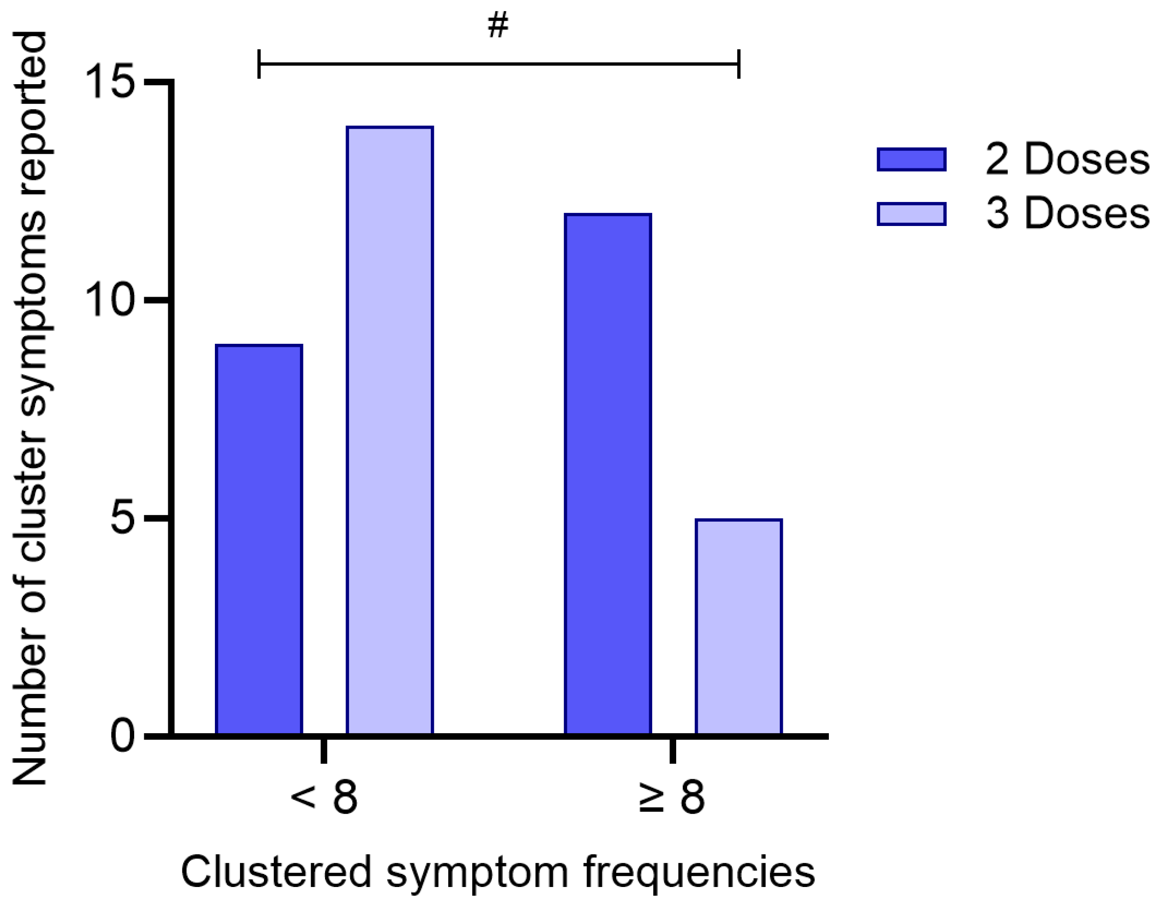 Biomedicines 13 02128 g005 Biomedicines 13 02128 g005