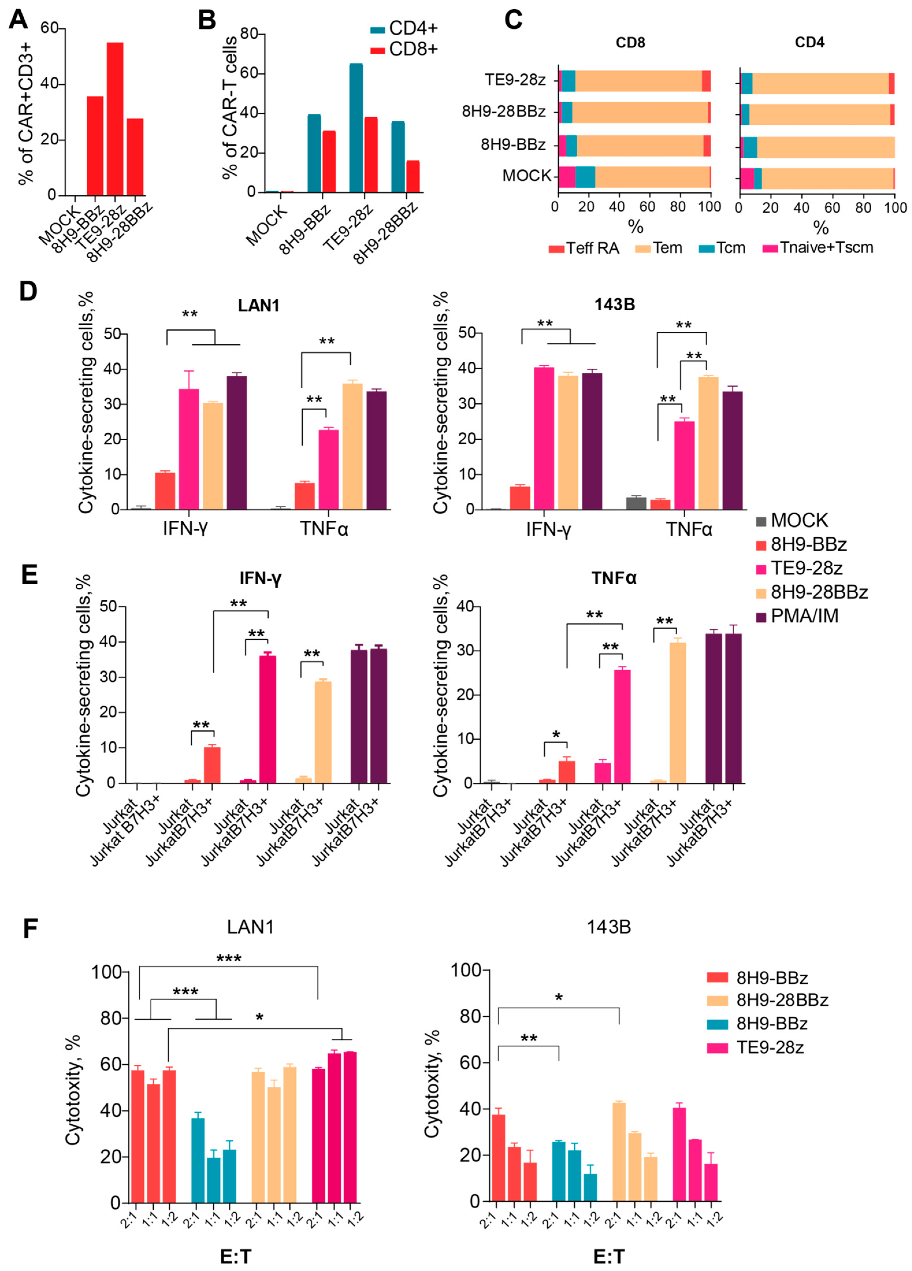 Biomedicines 13 02130 g004