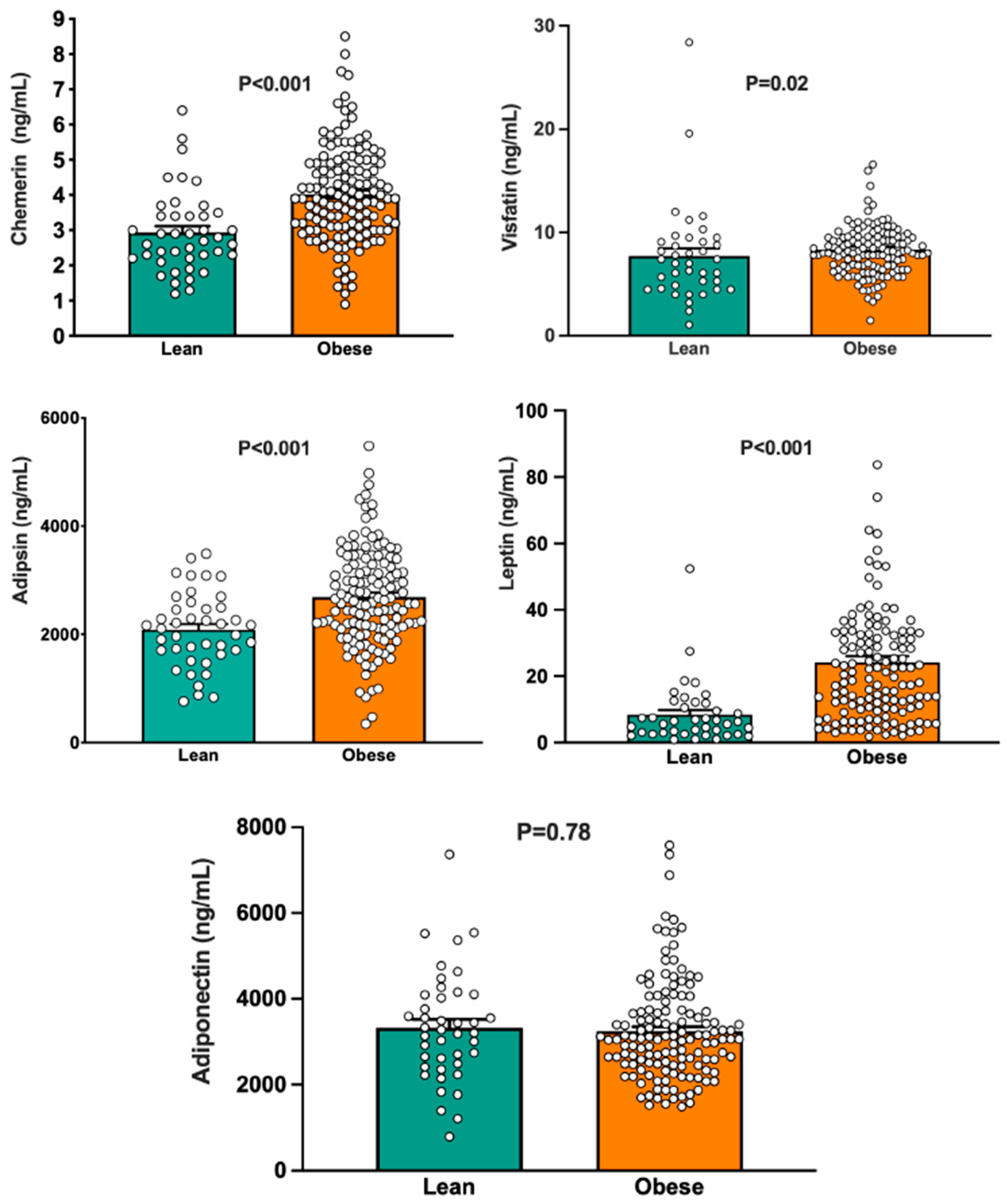 Biomedicines 13 02131 g001 Biomedicines 13 02131 g001