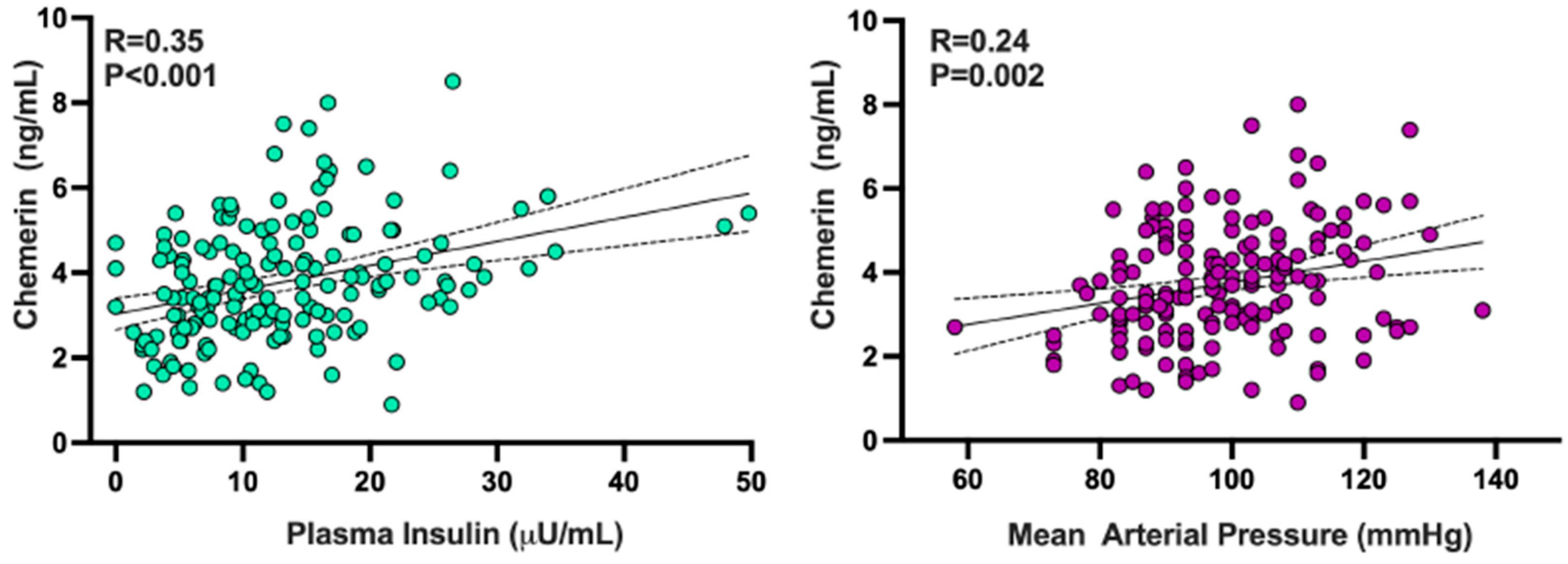 Biomedicines 13 02131 g004 Biomedicines 13 02131 g004