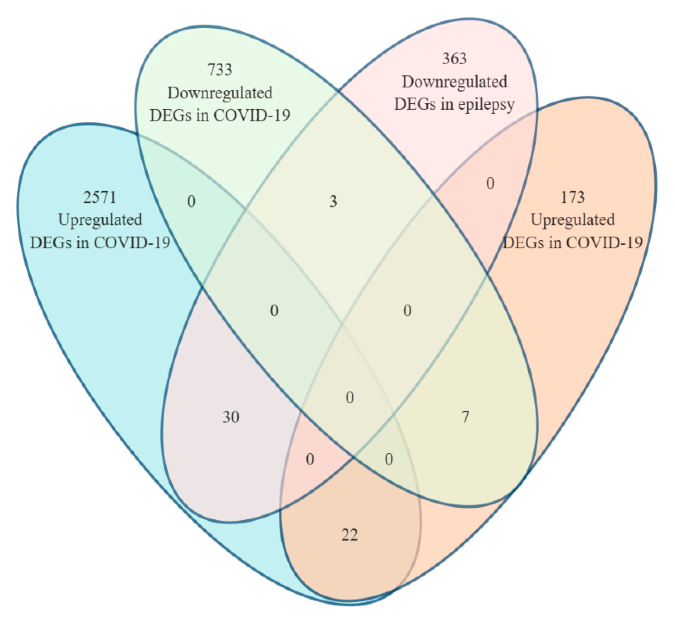 Biomedicines 13 02133 g002 Biomedicines 13 02133 g002
