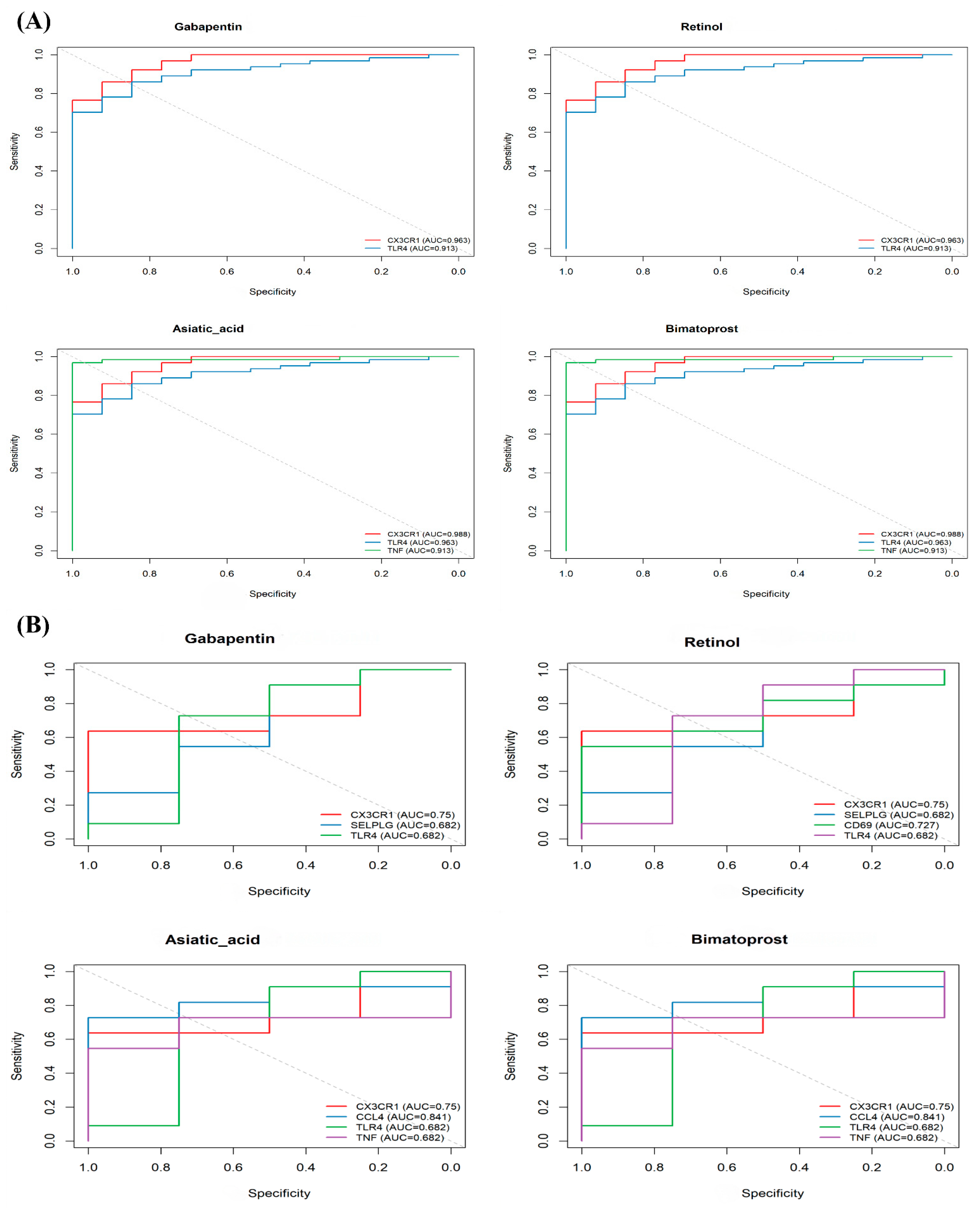 Biomedicines 13 02133 g008 Biomedicines 13 02133 g008