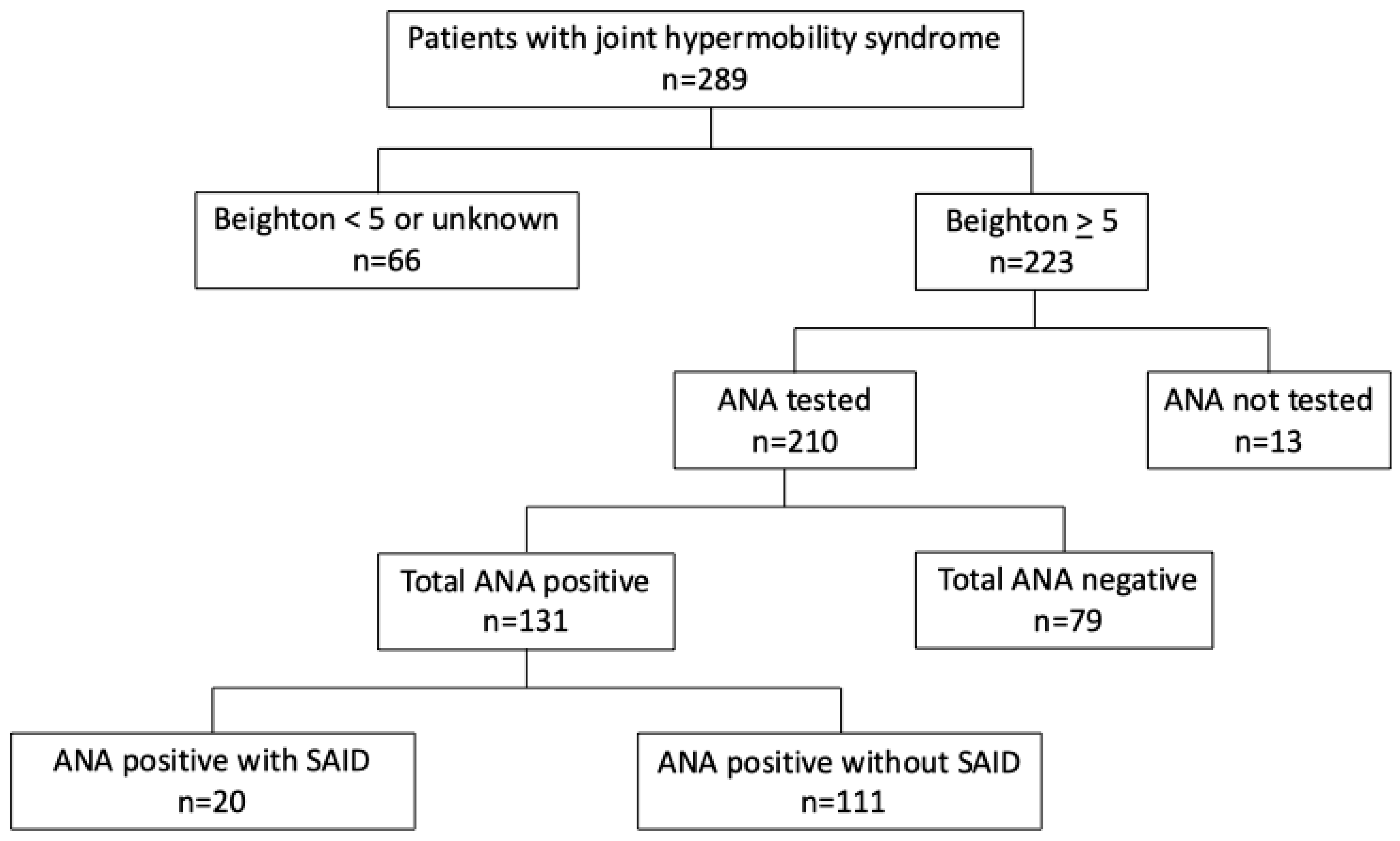 Biomedicines 13 02134 g001