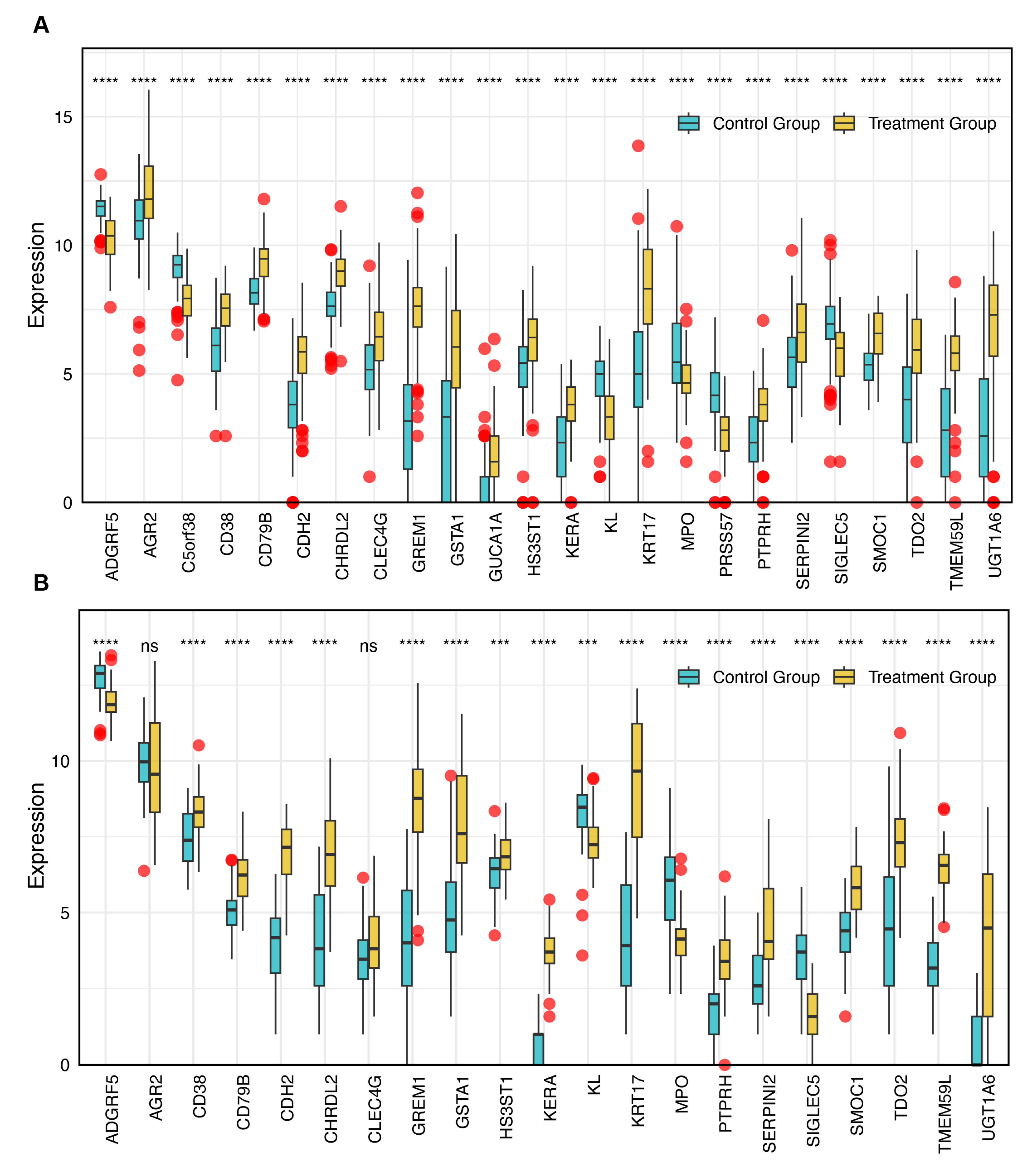Biomedicines 13 02135 g004 Biomedicines 13 02135 g004