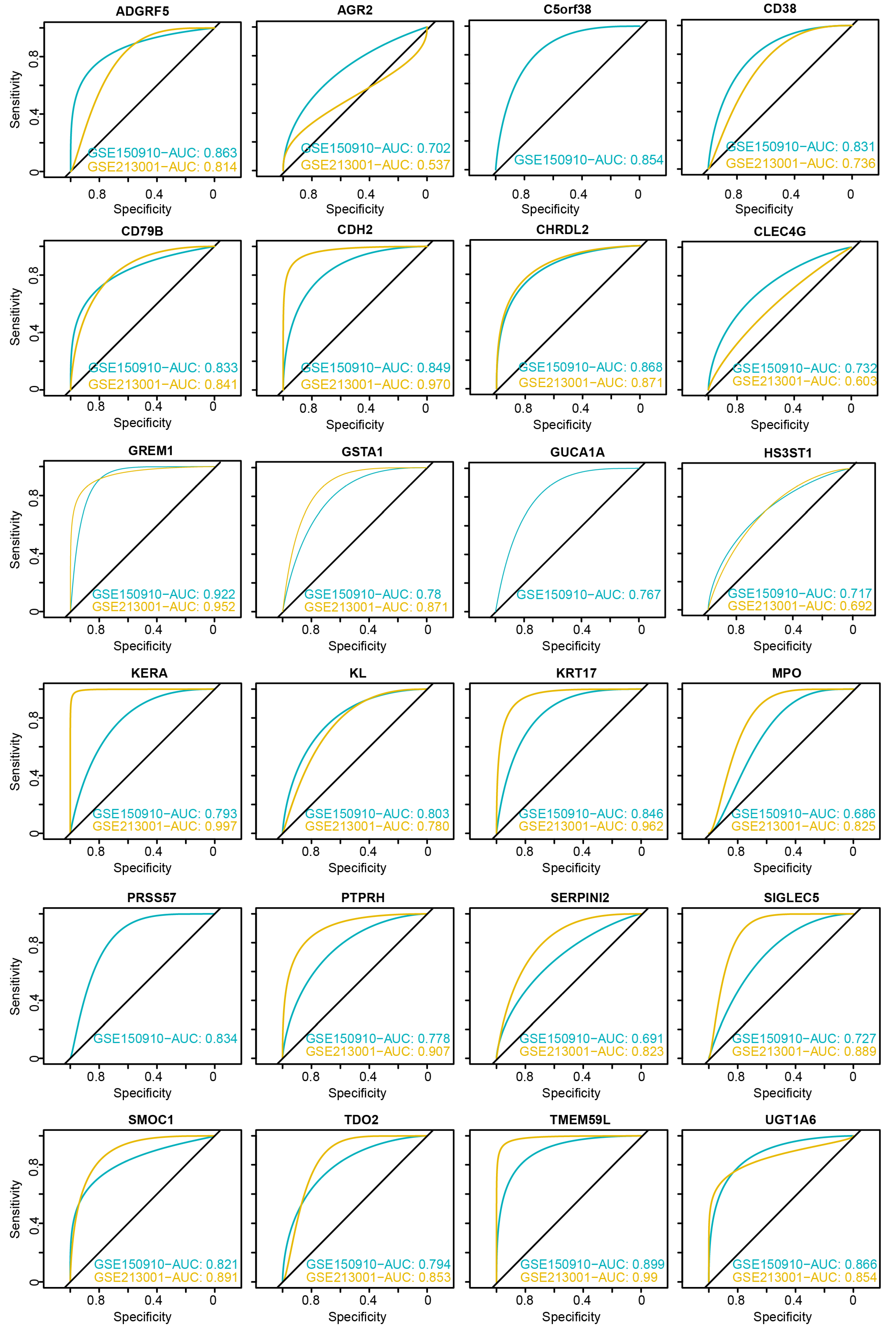 Biomedicines 13 02135 g005 Biomedicines 13 02135 g005