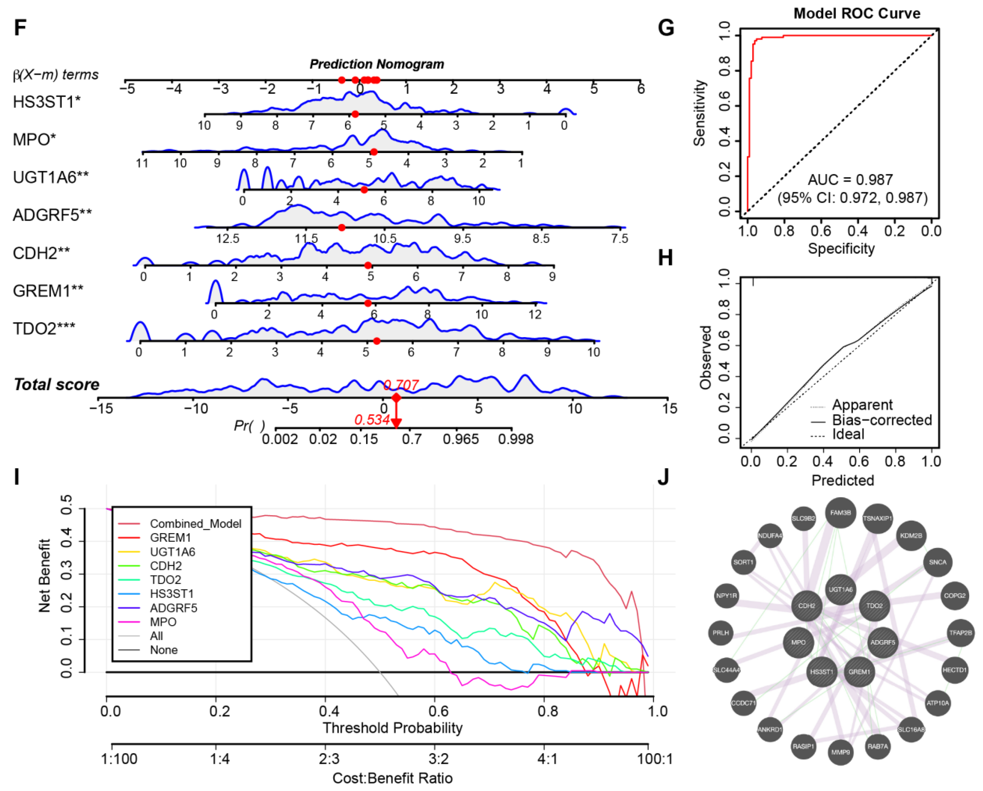 Biomedicines 13 02135 g006b Biomedicines 13 02135 g006b