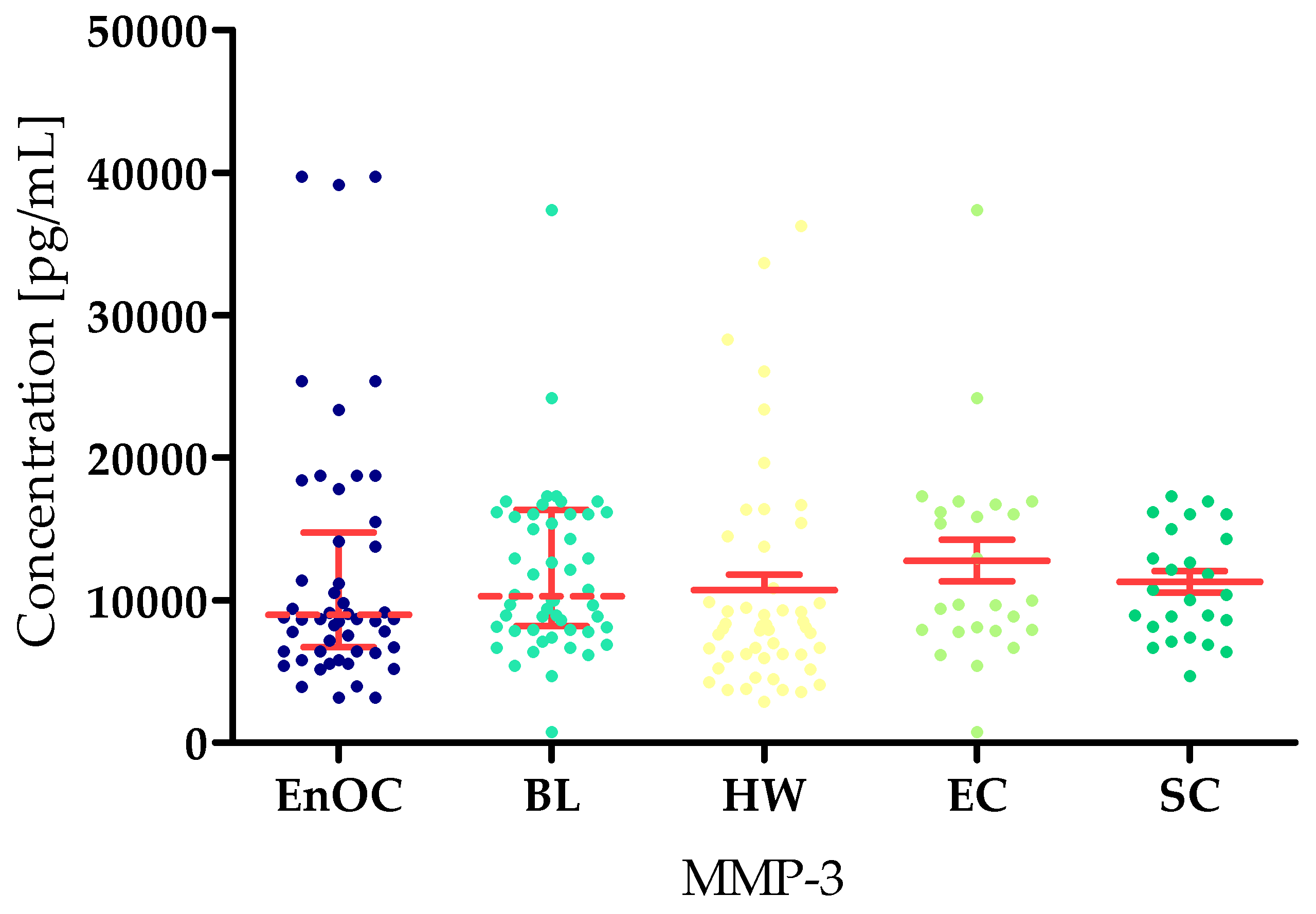 Biomedicines 13 02143 g004