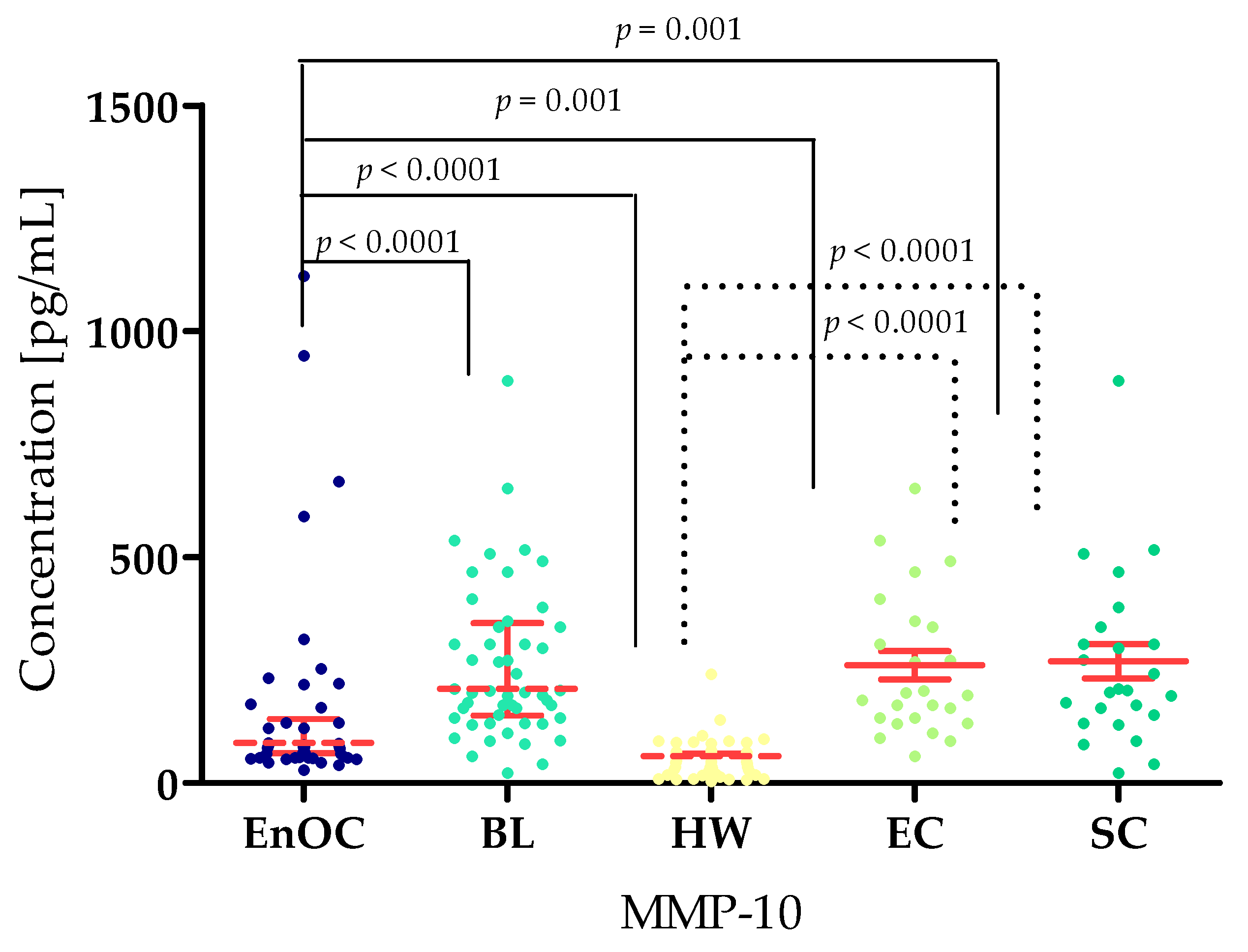 Biomedicines 13 02143 g005