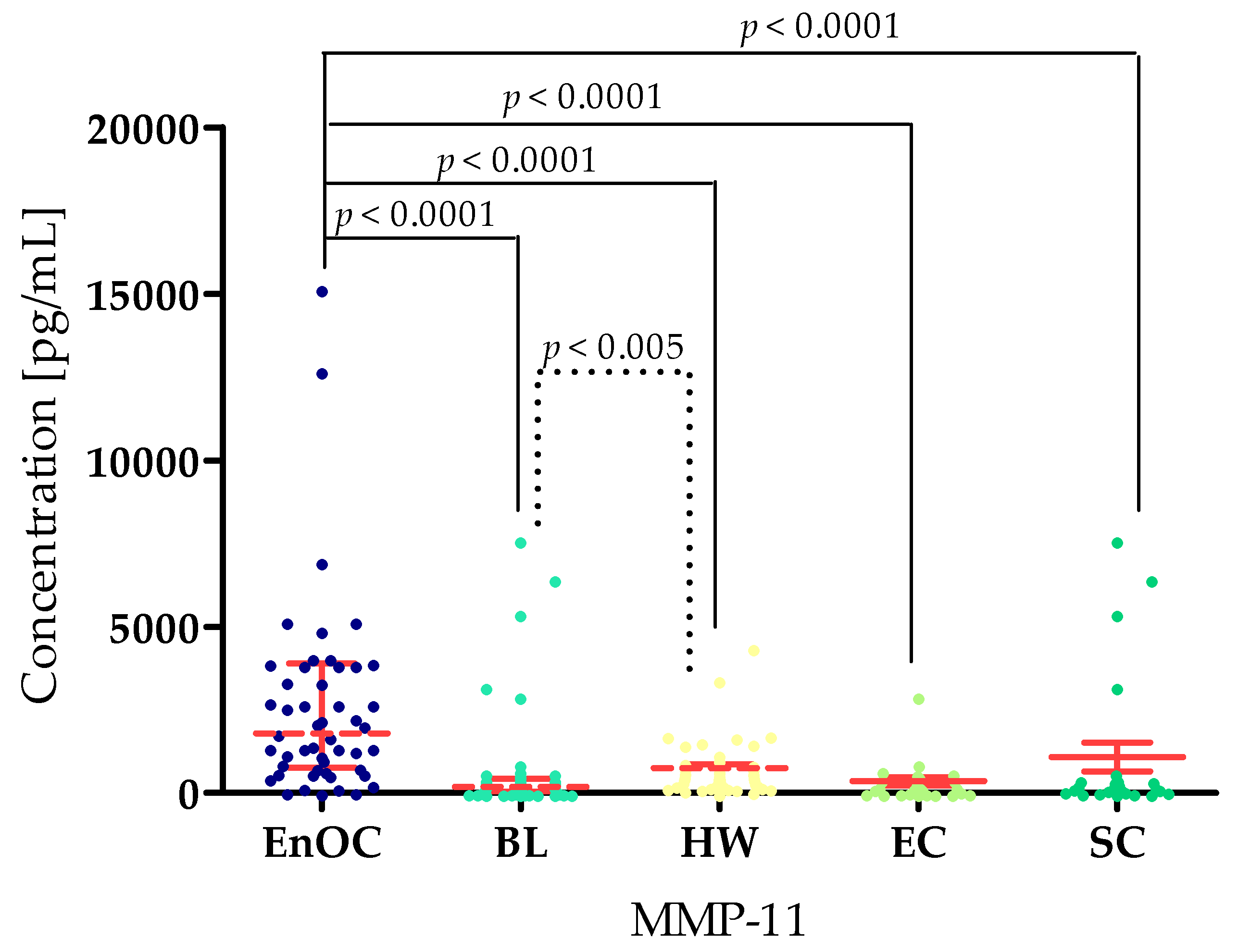 Biomedicines 13 02143 g006
