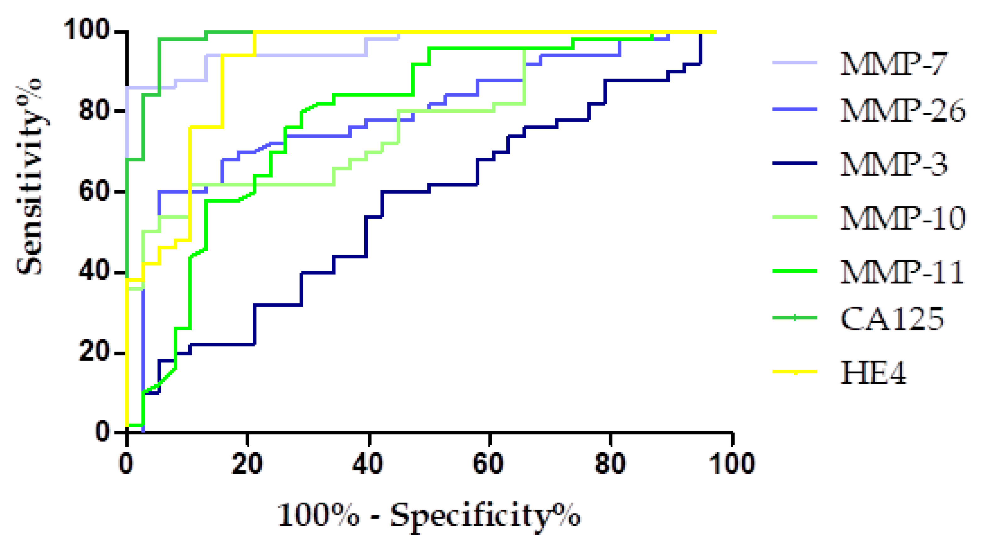 Biomedicines 13 02143 g008