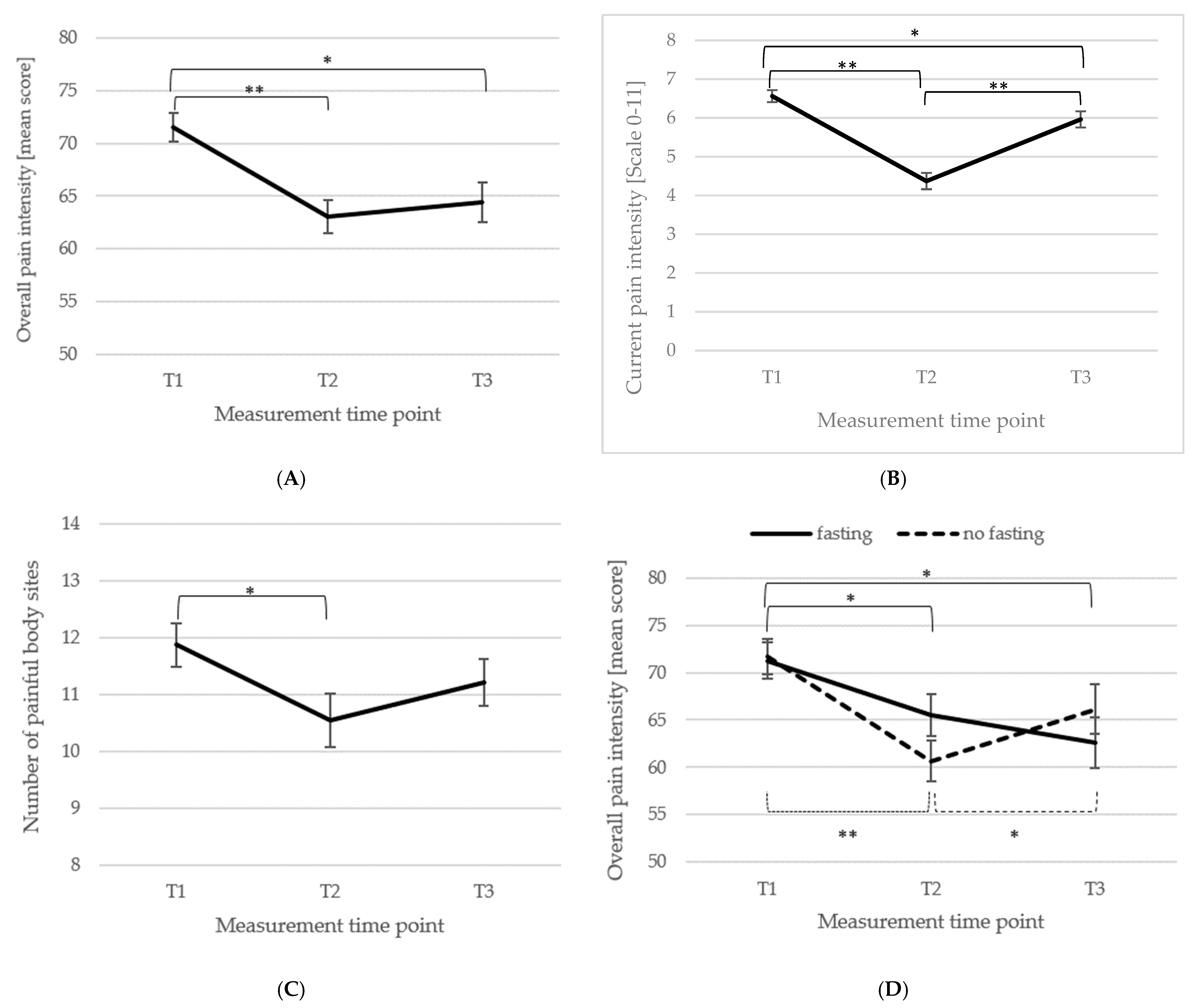 Biomedicines 13 02144 g001
