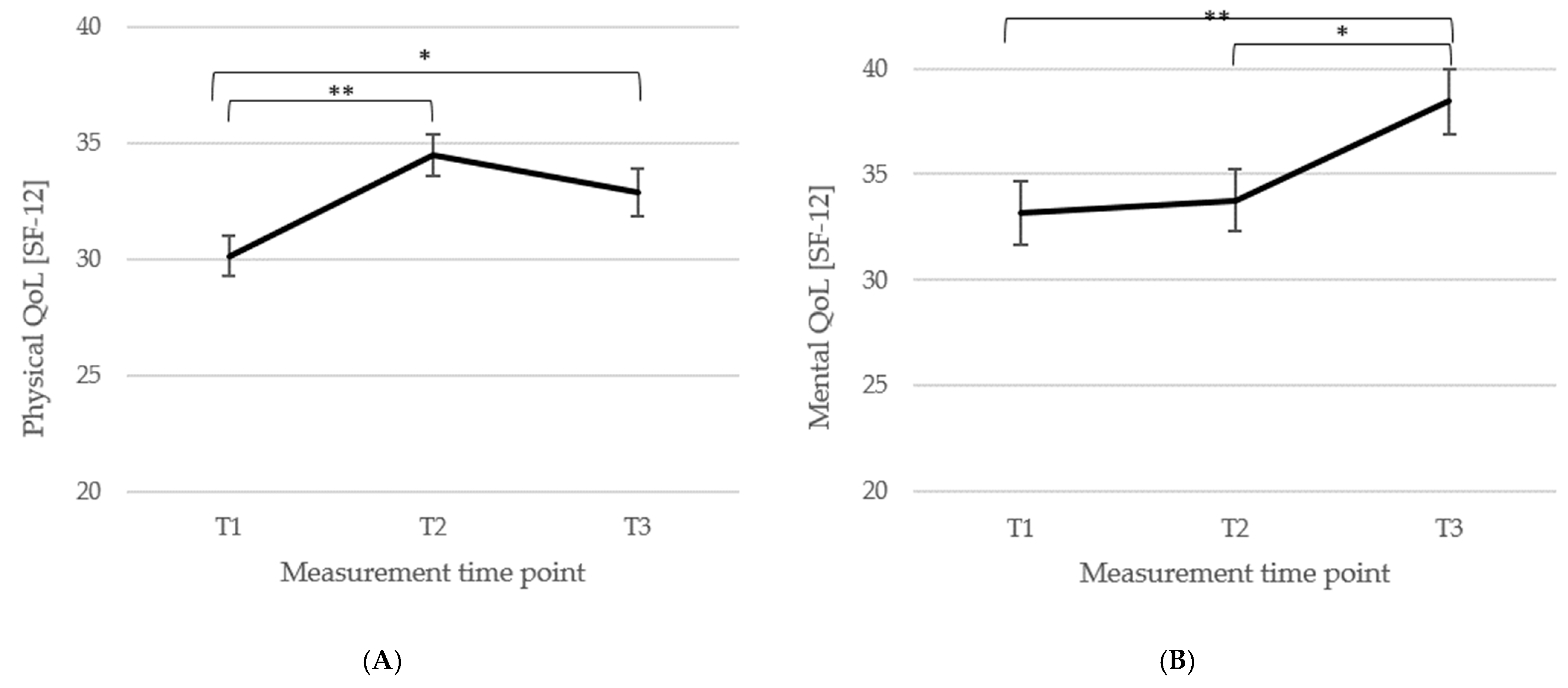 Biomedicines 13 02144 g005