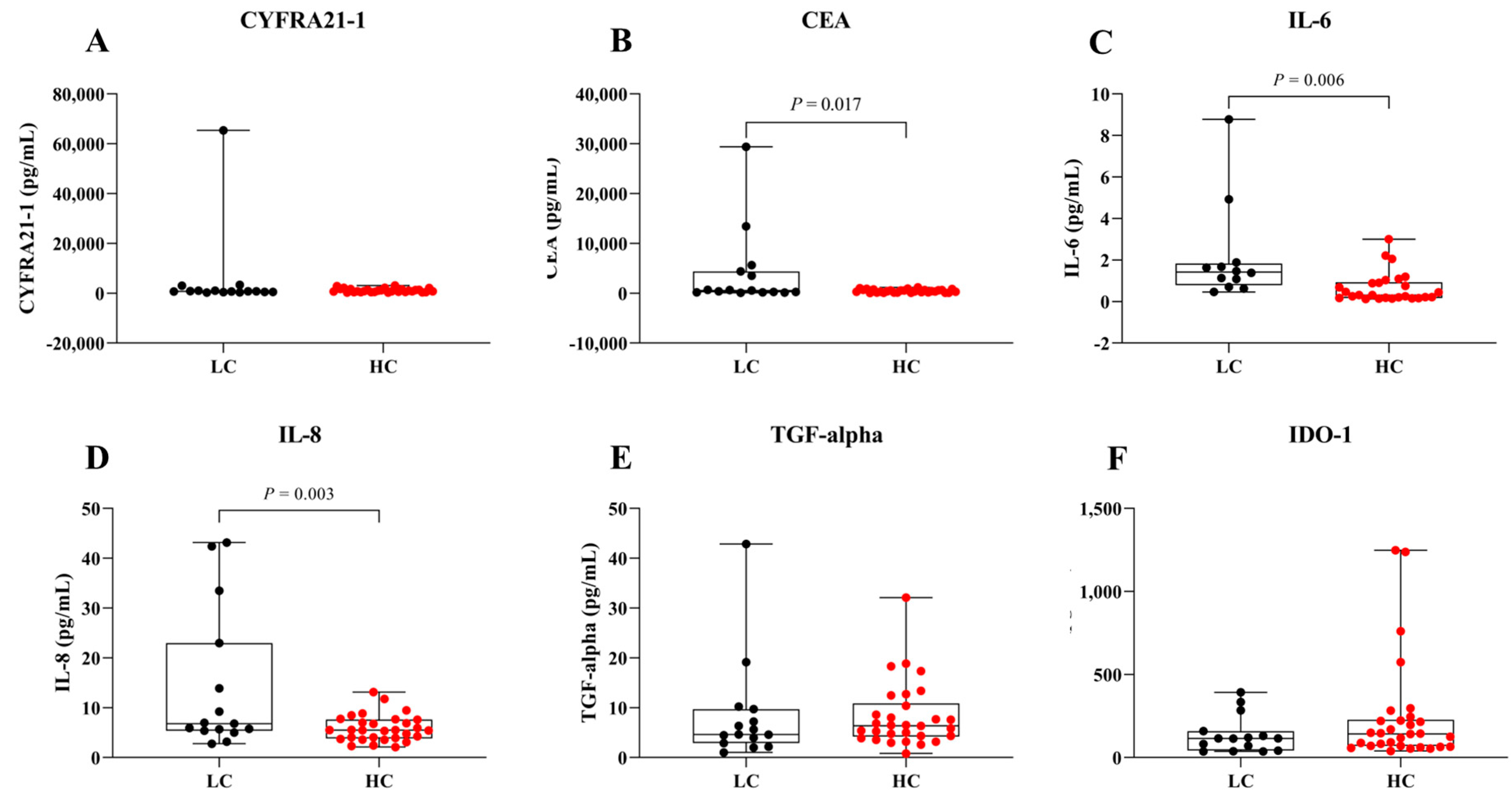Biomedicines 13 02145 g001