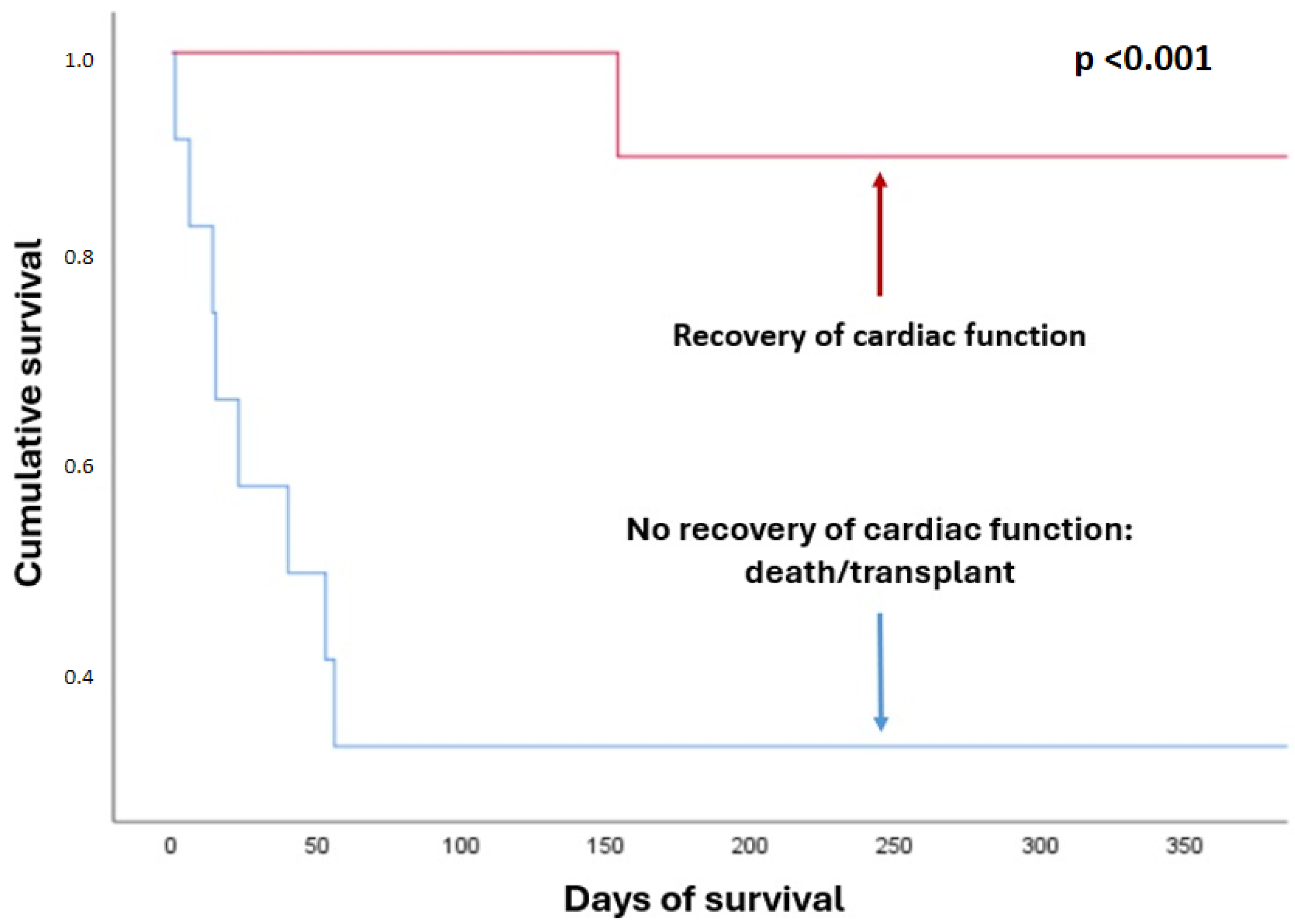 Biomedicines 13 02146 g003