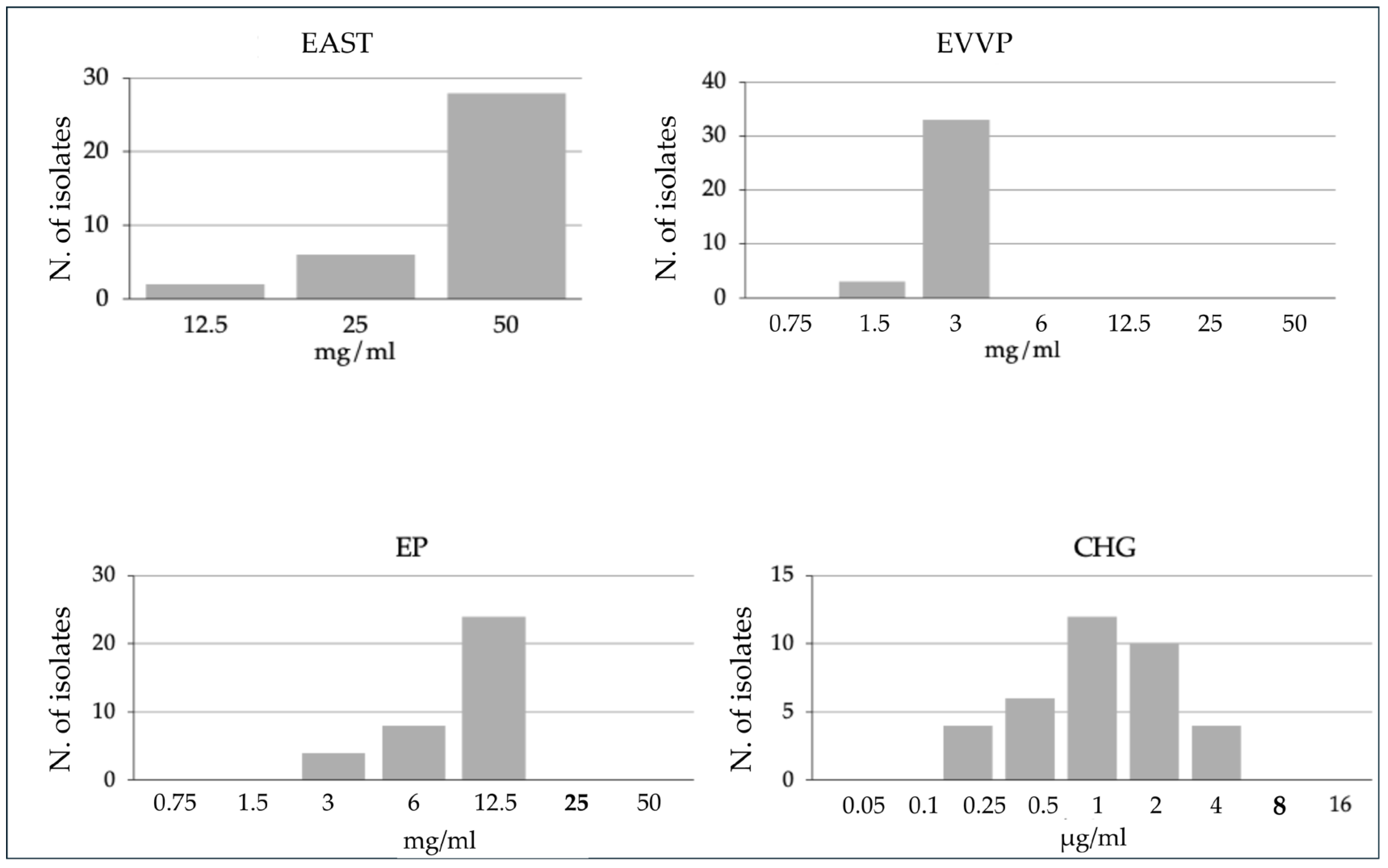 Biomedicines 13 02150 g001 Biomedicines 13 02150 g001