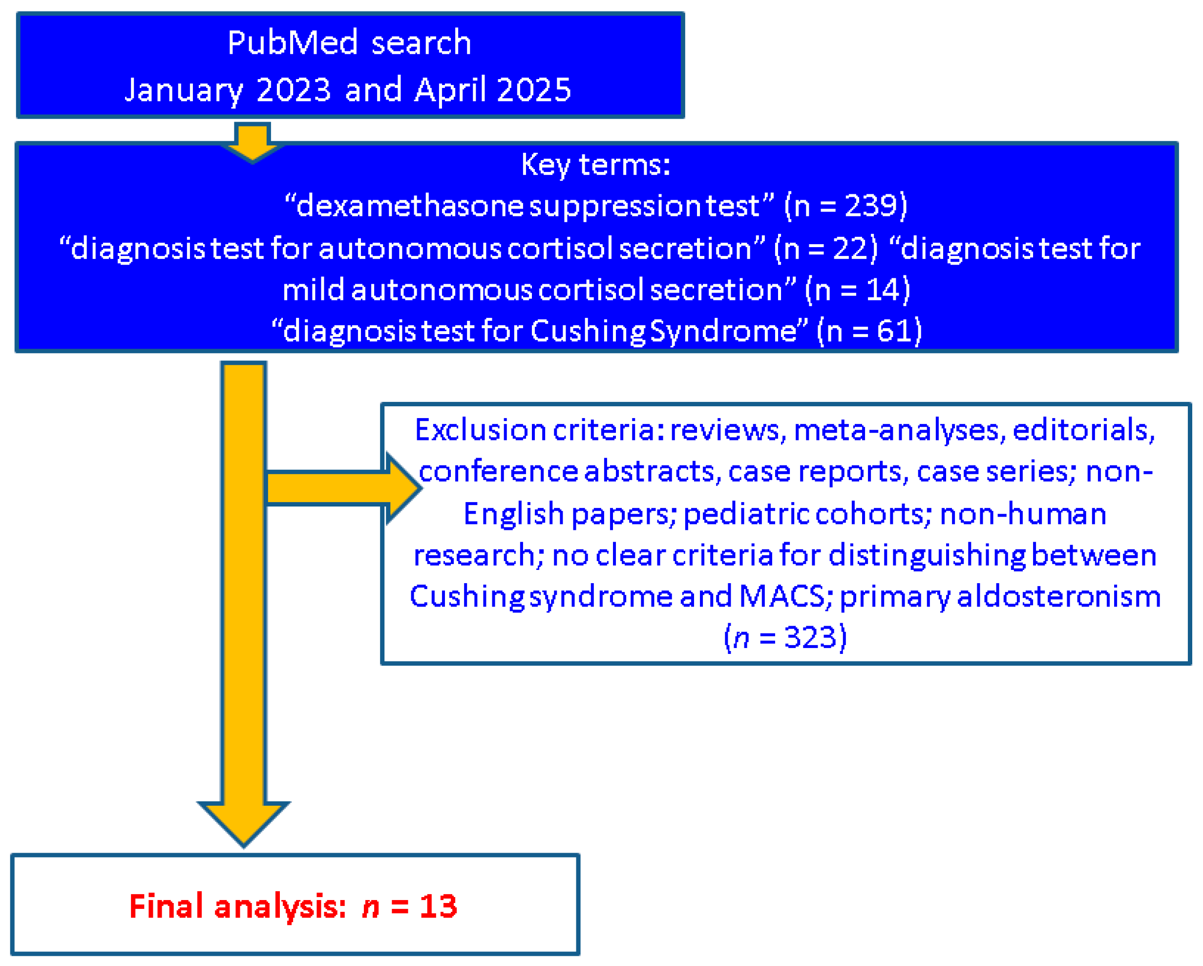 Biomedicines 13 02169 g001 Biomedicines 13 02169 g001