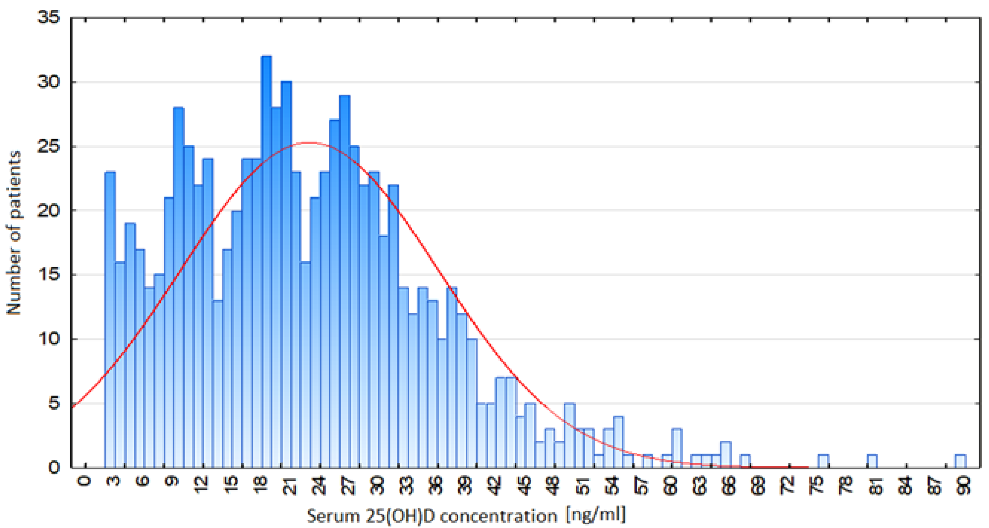 Biomedicines 13 02170 g002