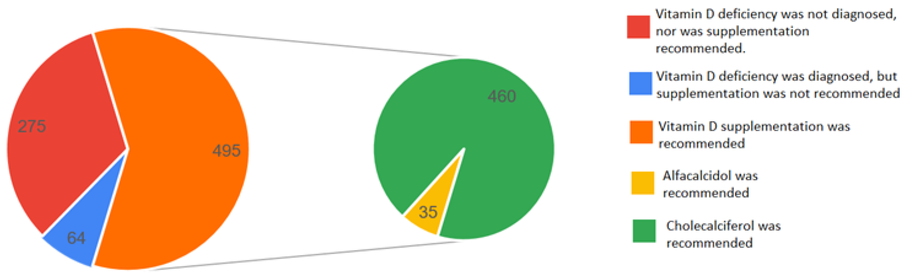Biomedicines 13 02170 g007
