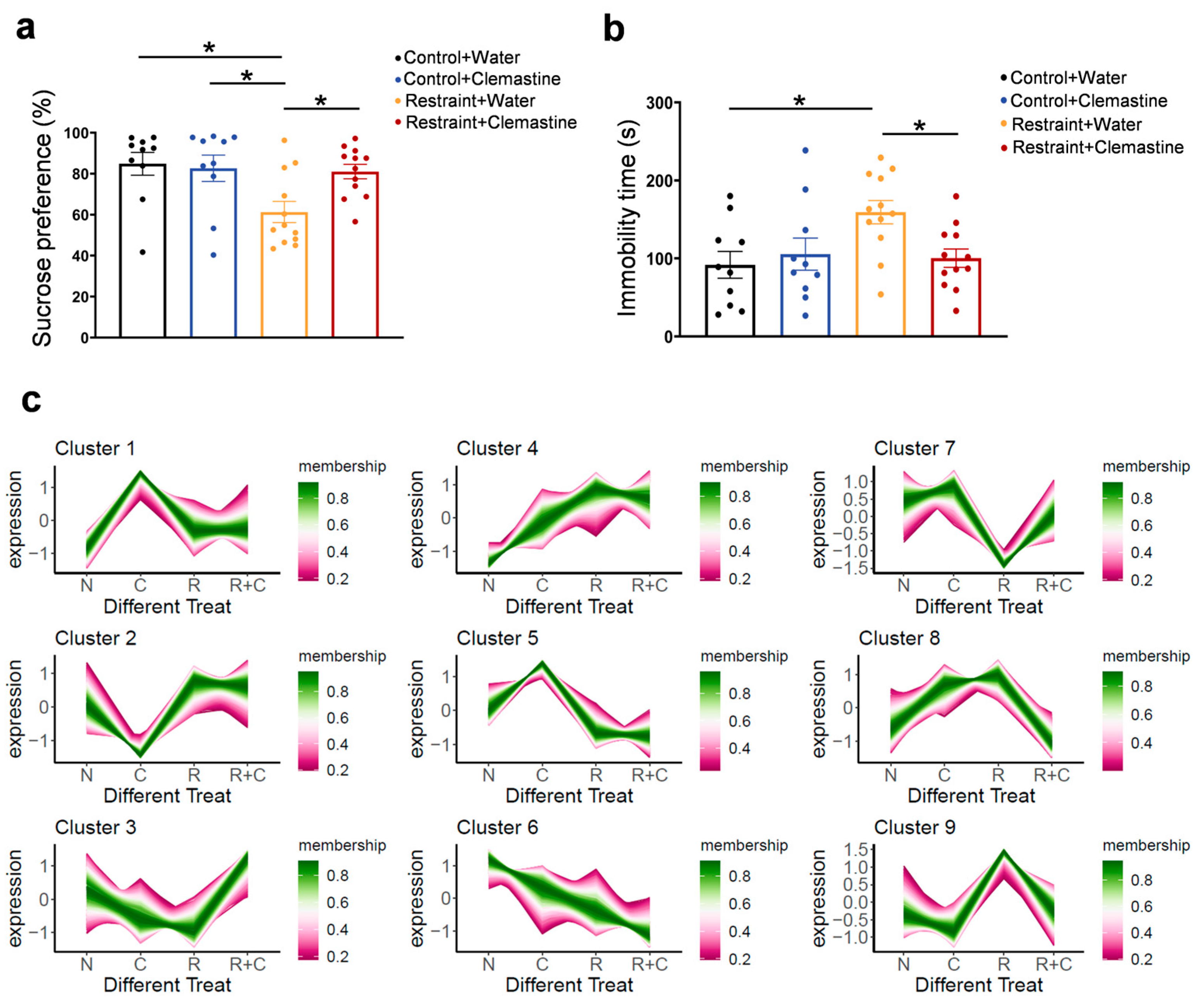 Biomedicines 13 02183 g004