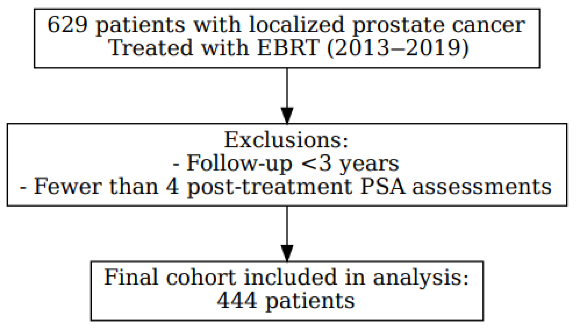 Biomedicines 13 02185 g001 Biomedicines 13 02185 g001