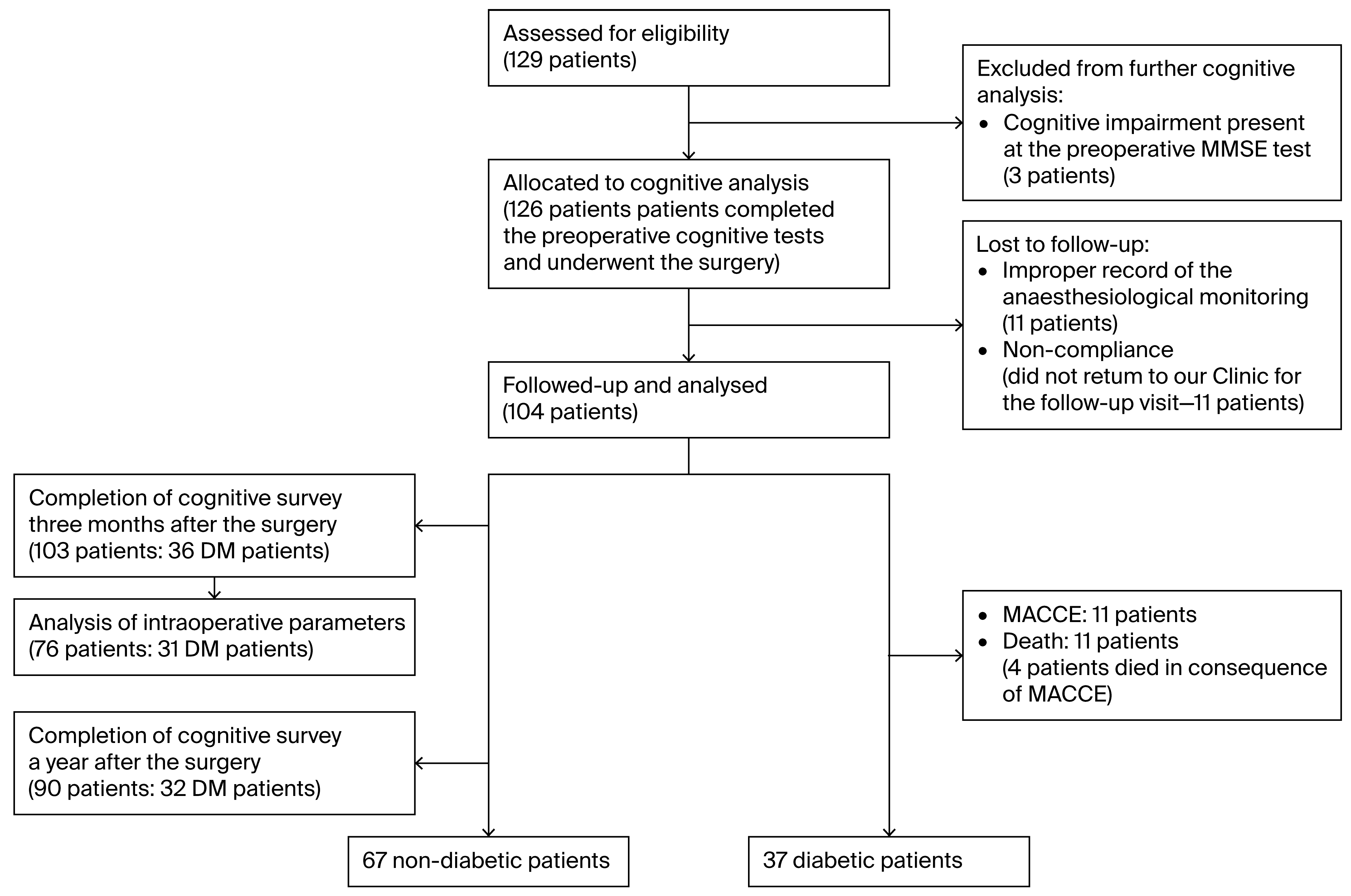 Biomedicines 13 02188 g001 Biomedicines 13 02188 g001