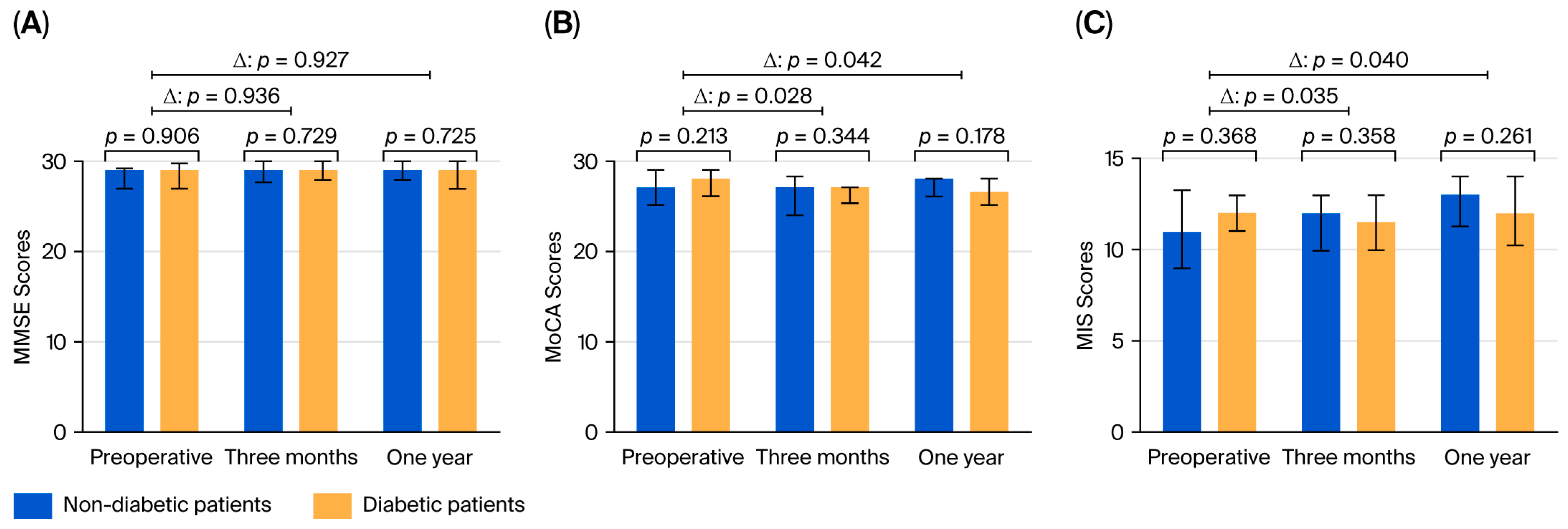 Biomedicines 13 02188 g002 Biomedicines 13 02188 g002